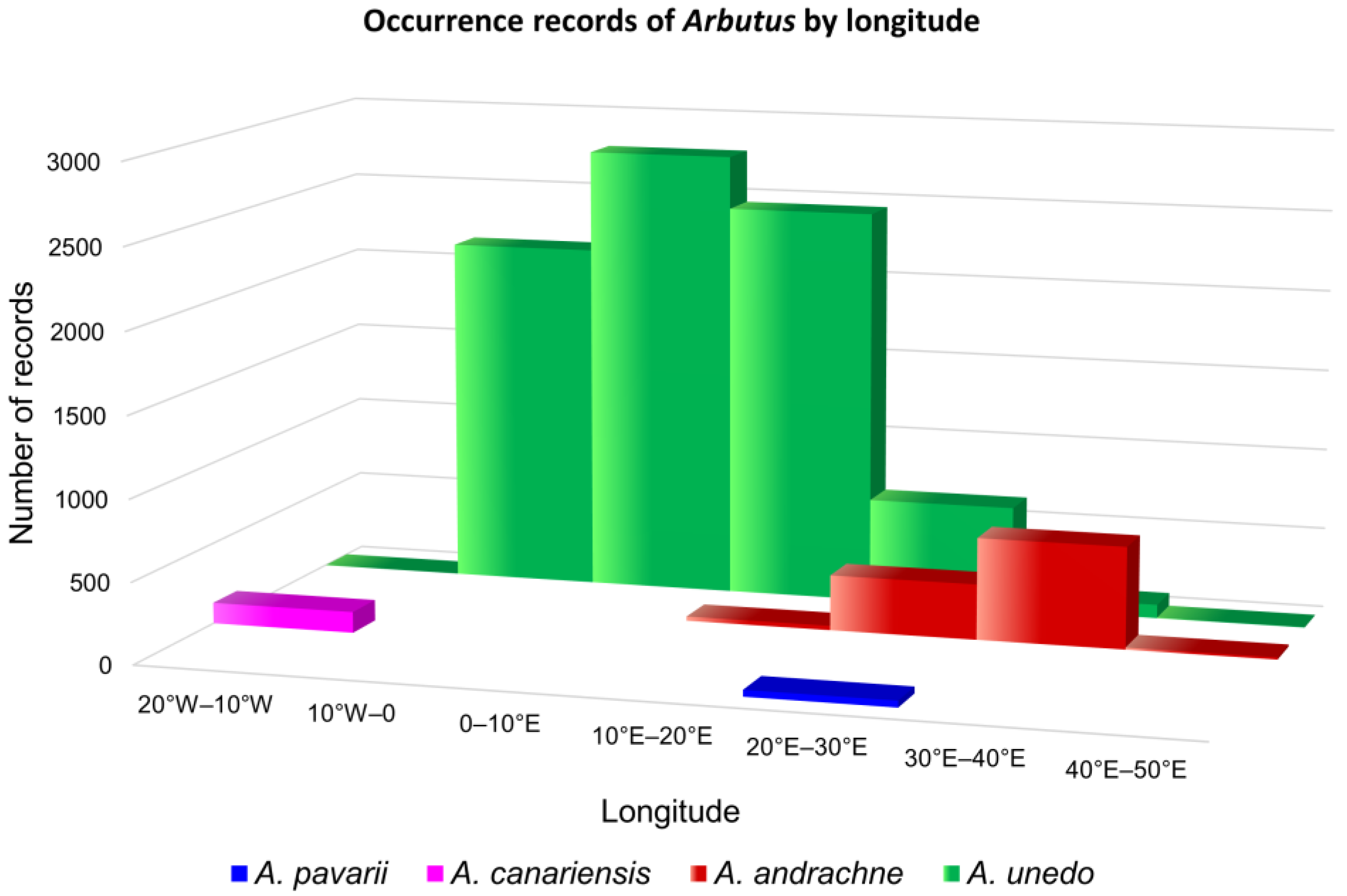 Forests 14 01010 g004
