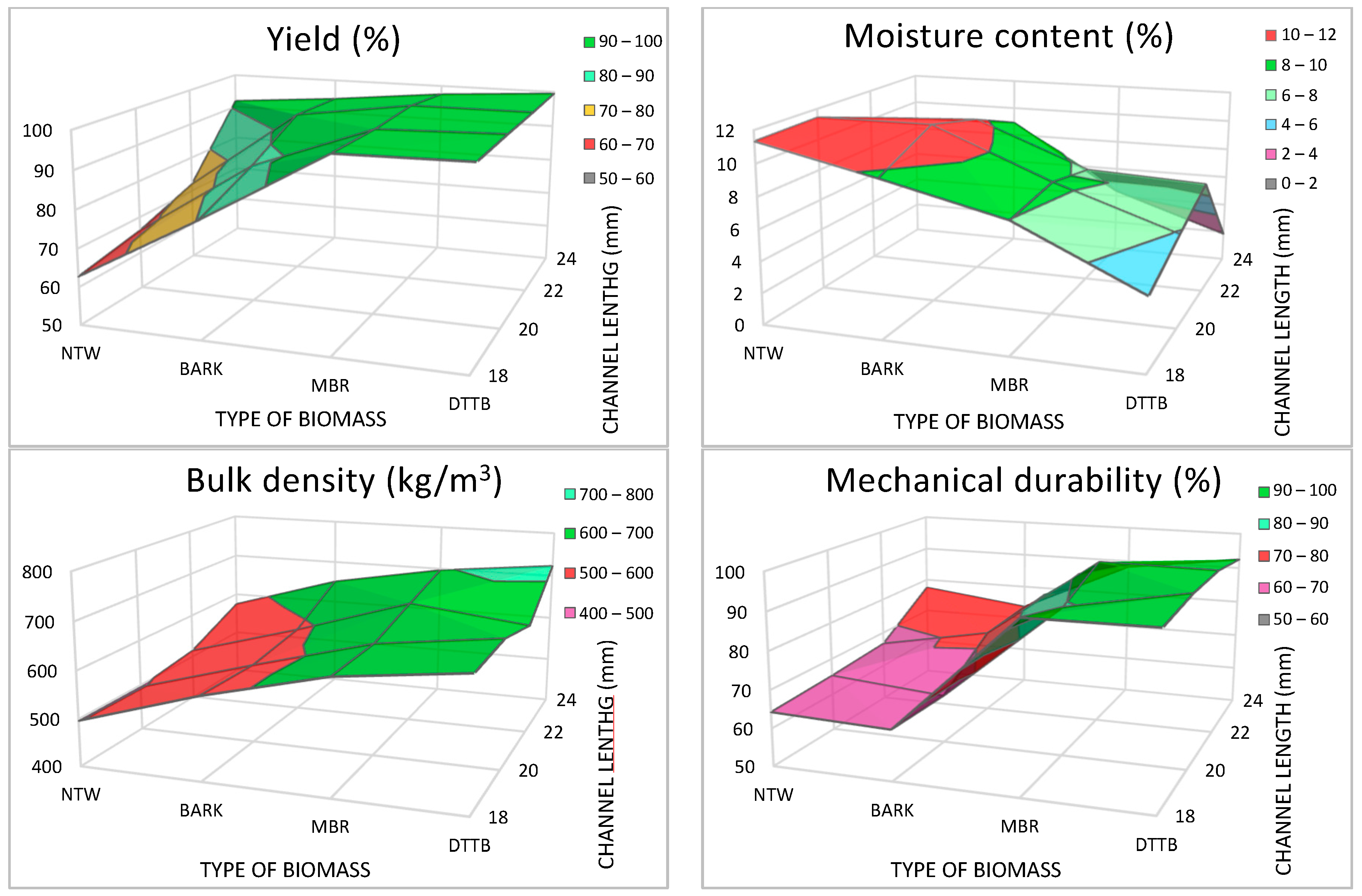 Forests 14 01011 g002