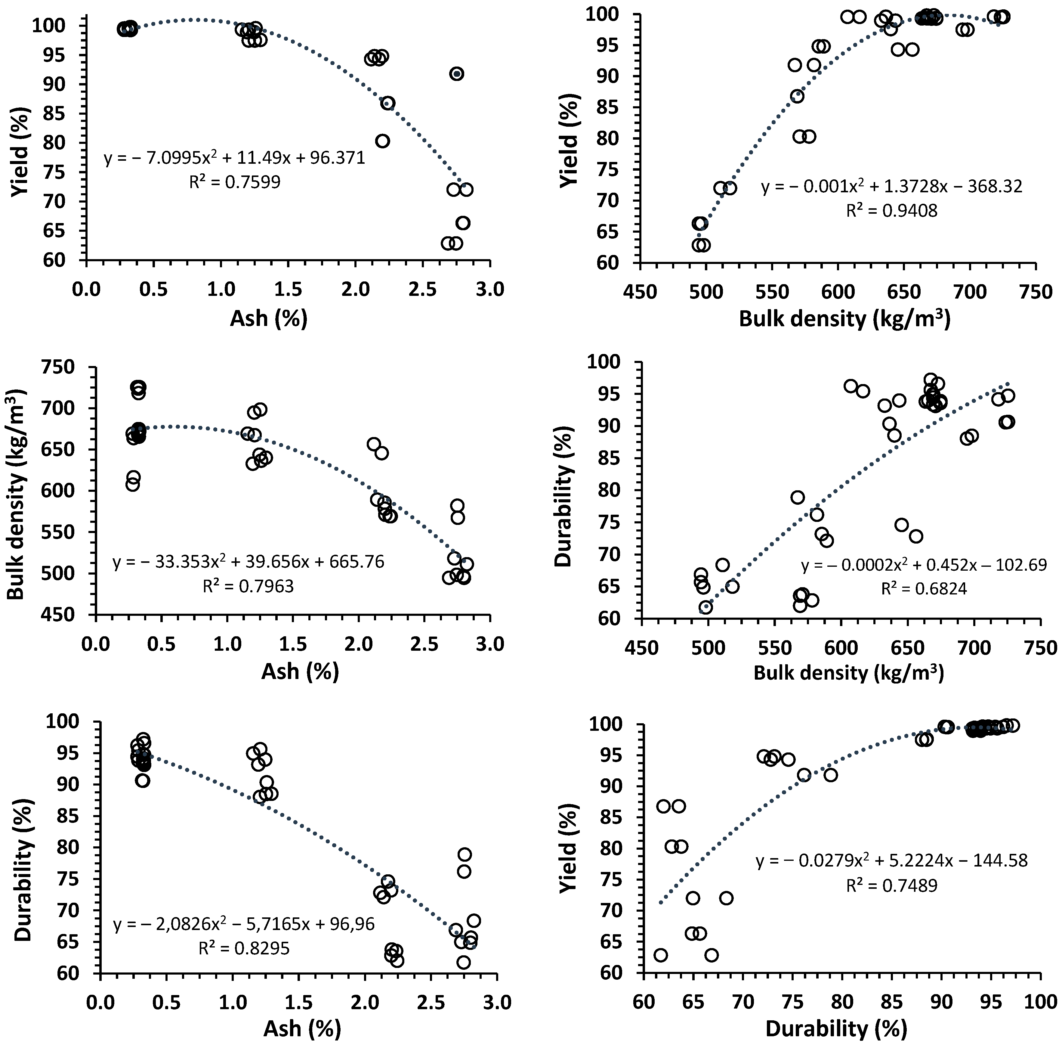 Forests 14 01011 g003