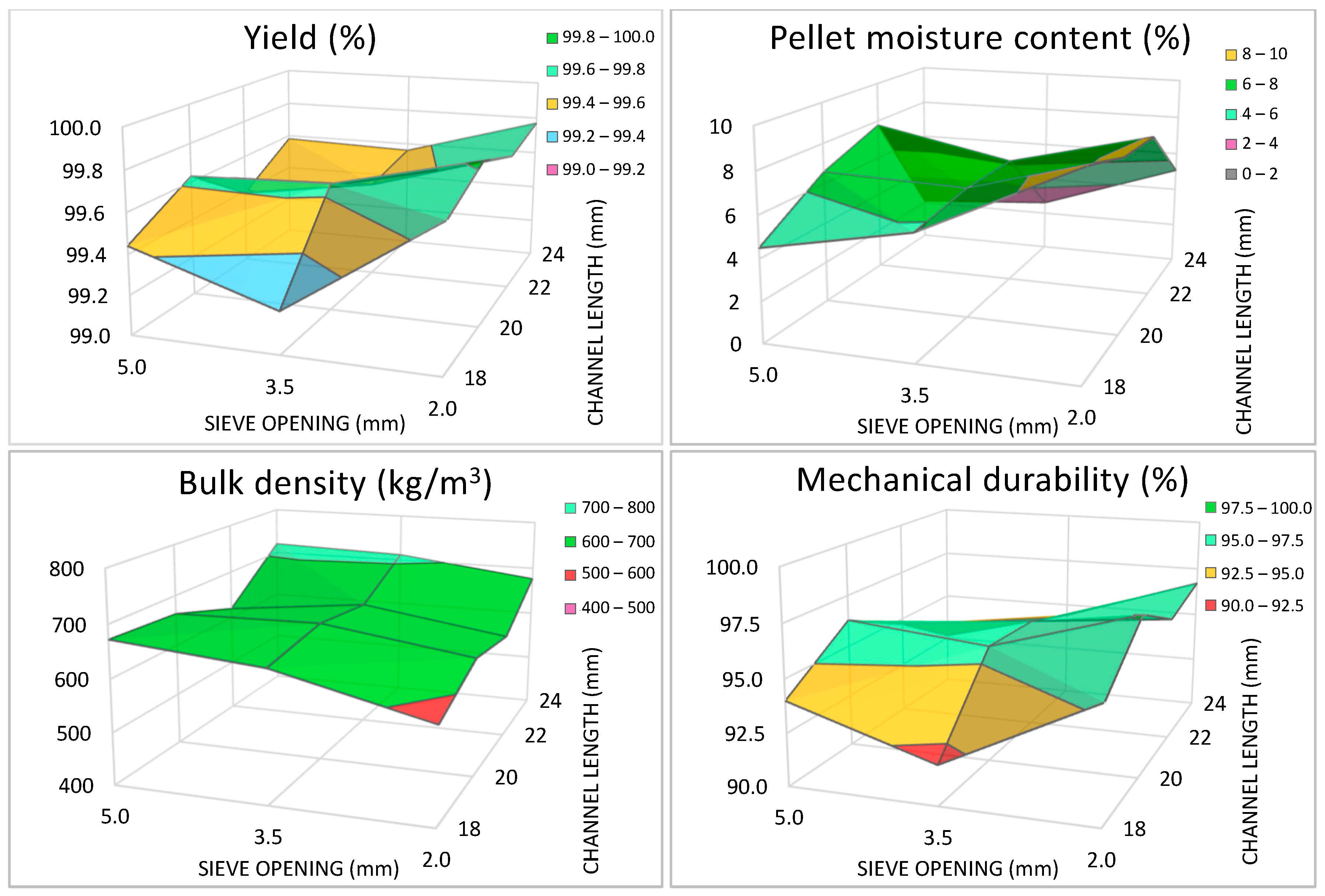 Forests 14 01011 g005