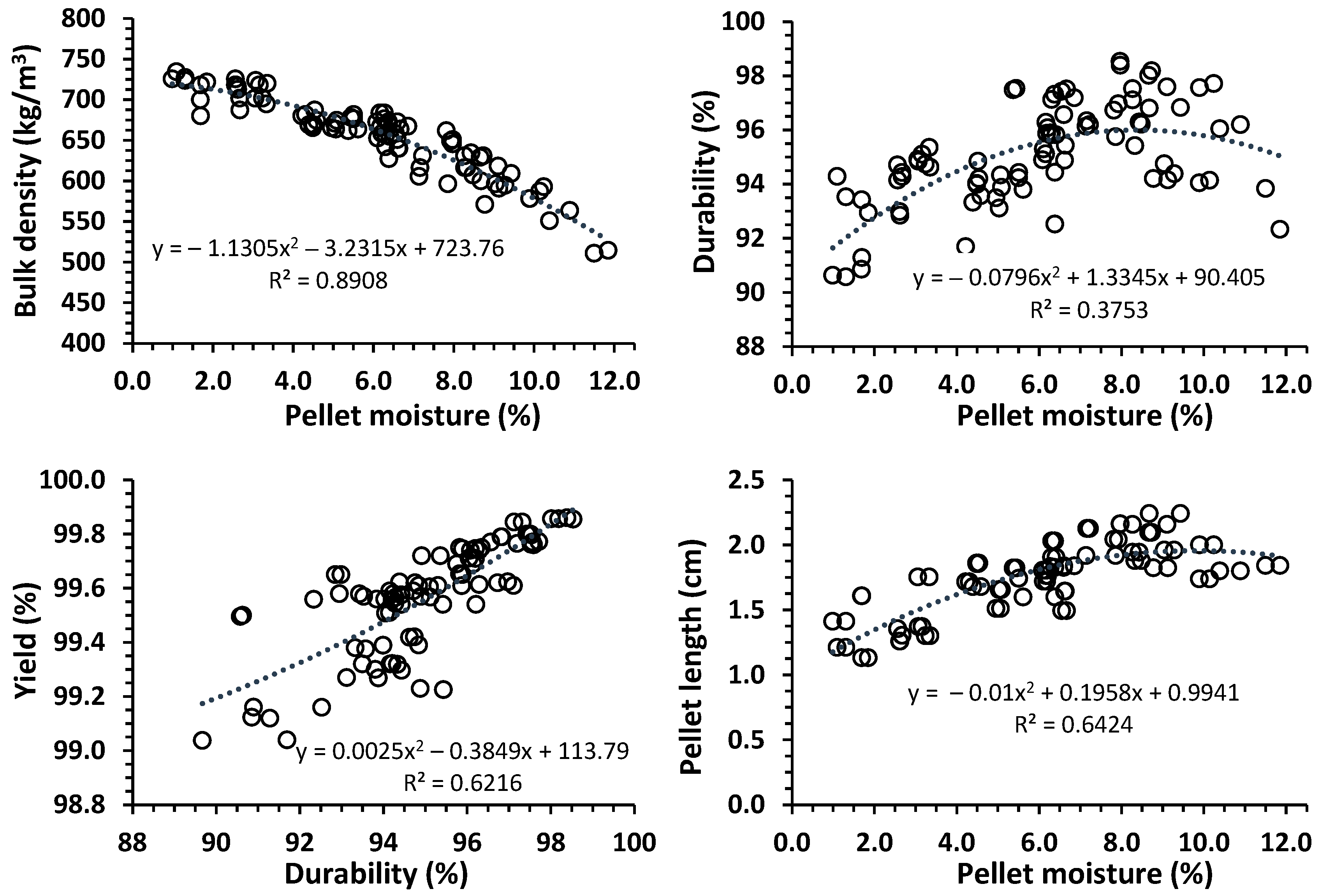 Forests 14 01011 g006