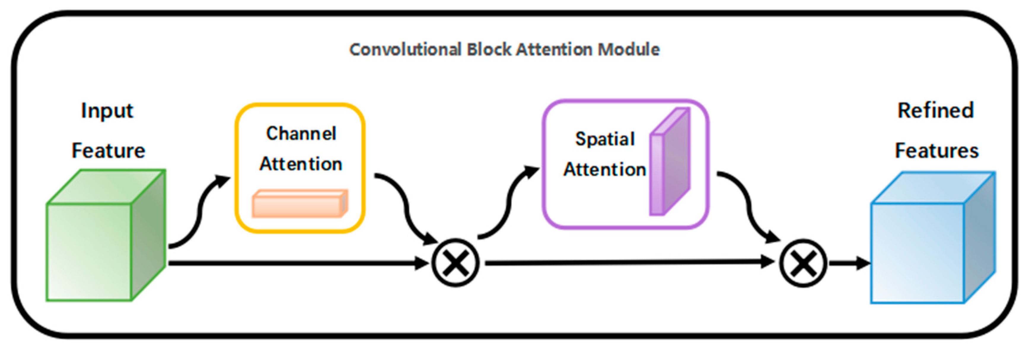 Forests 14 01012 g007