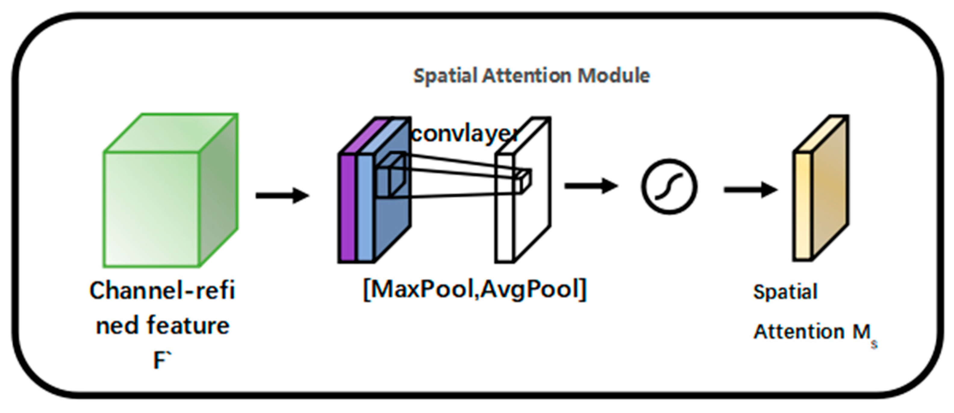 Forests 14 01012 g009