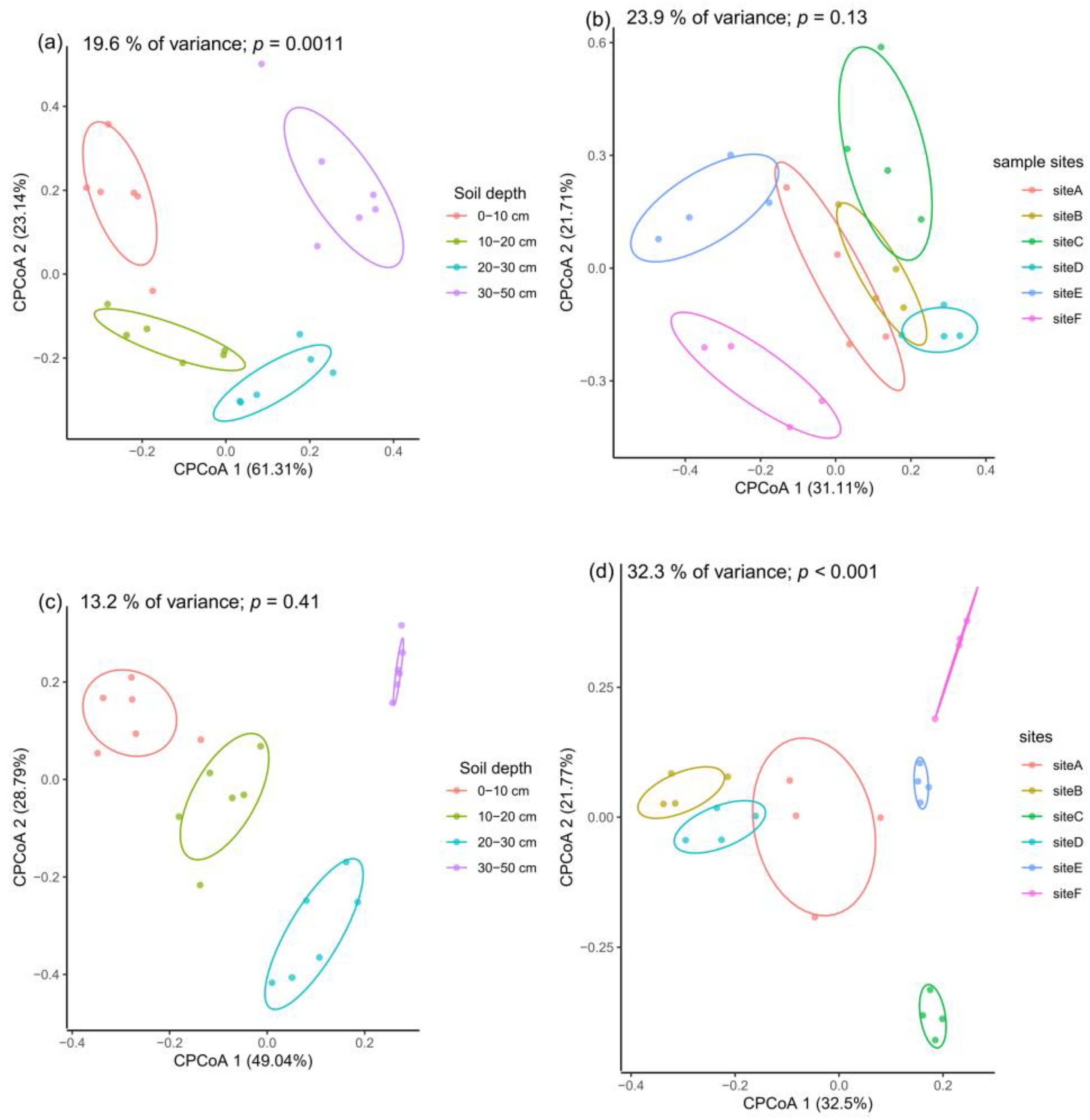 Forests 14 01016 g003 Forests 14 01016 g003