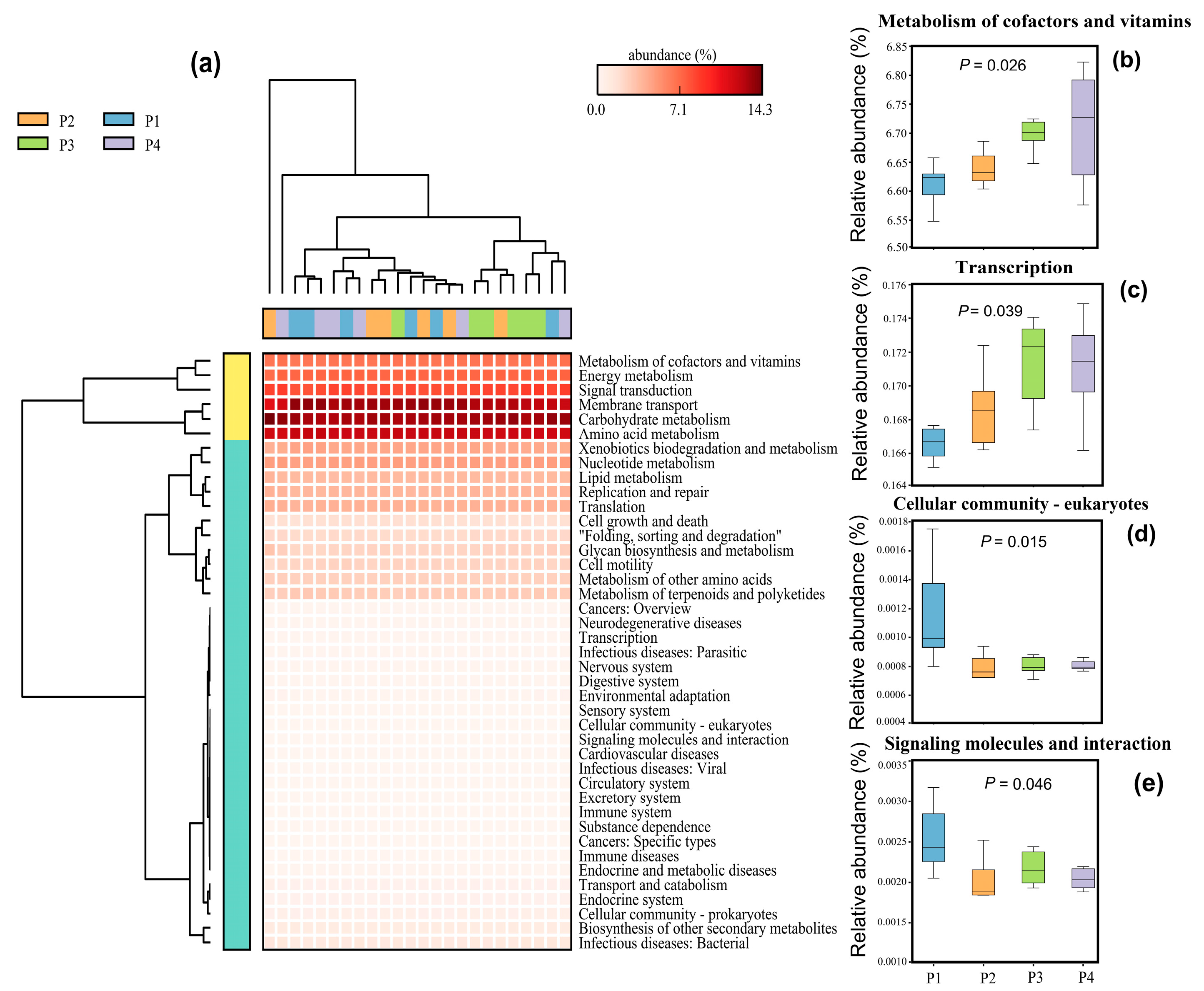 Forests 14 01016 g004 Forests 14 01016 g004
