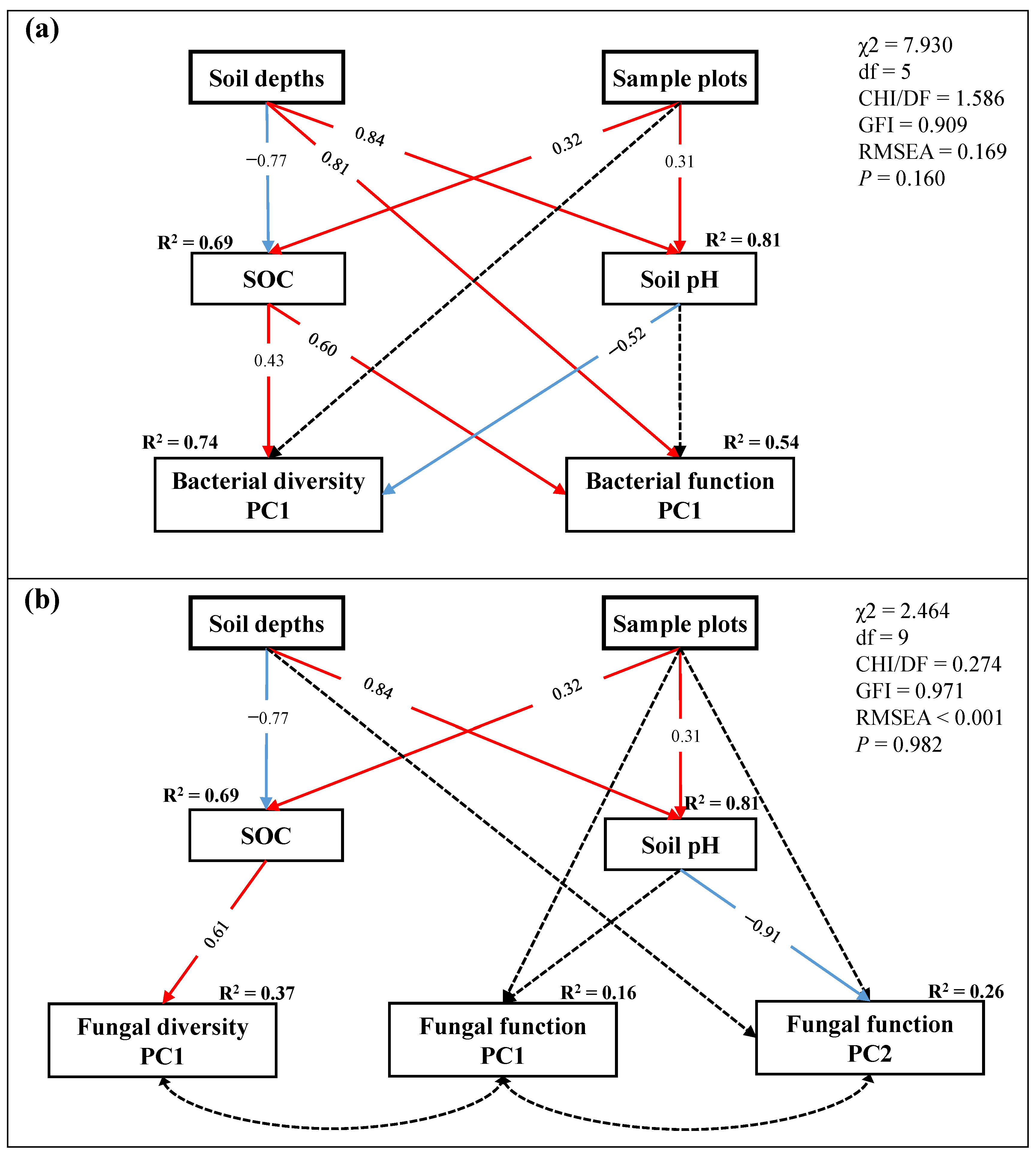 Forests 14 01016 g006 Forests 14 01016 g006