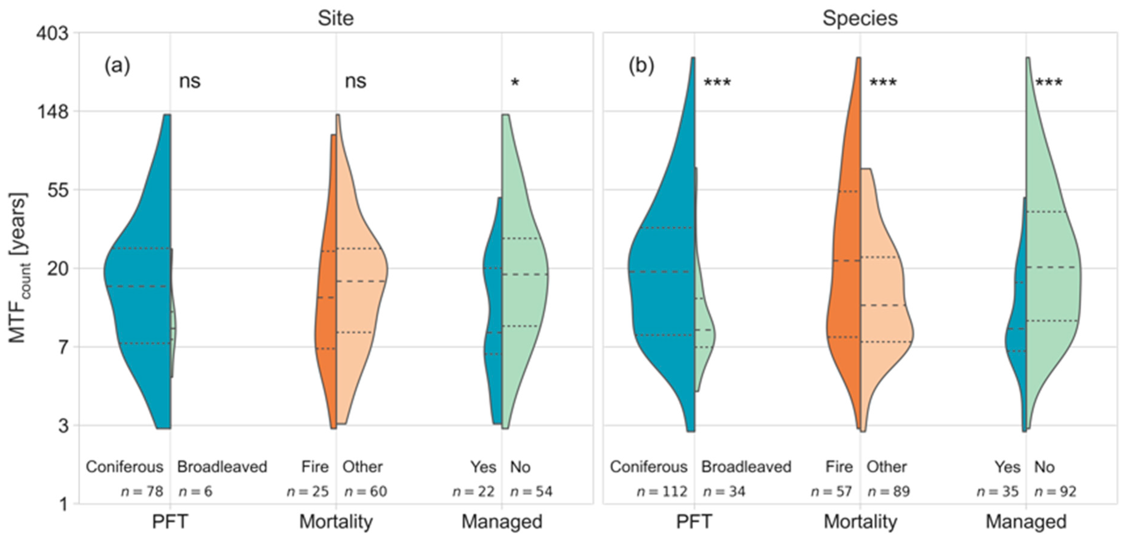 Forests 14 01017 g004 Forests 14 01017 g004