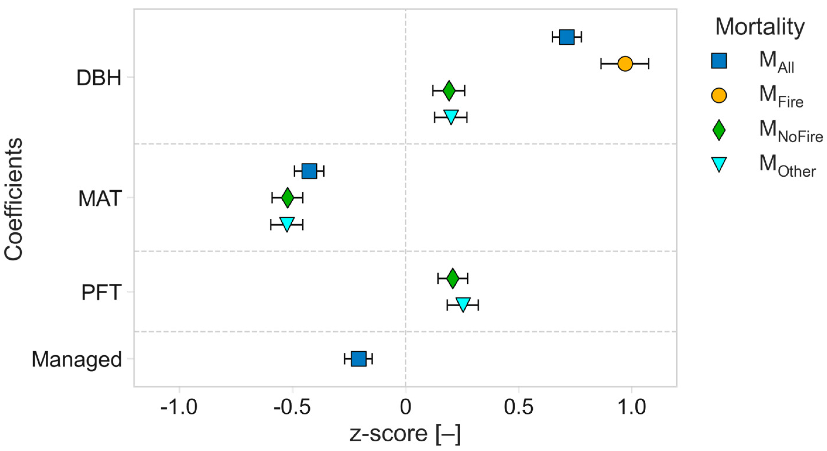 Forests 14 01017 g006 Forests 14 01017 g006