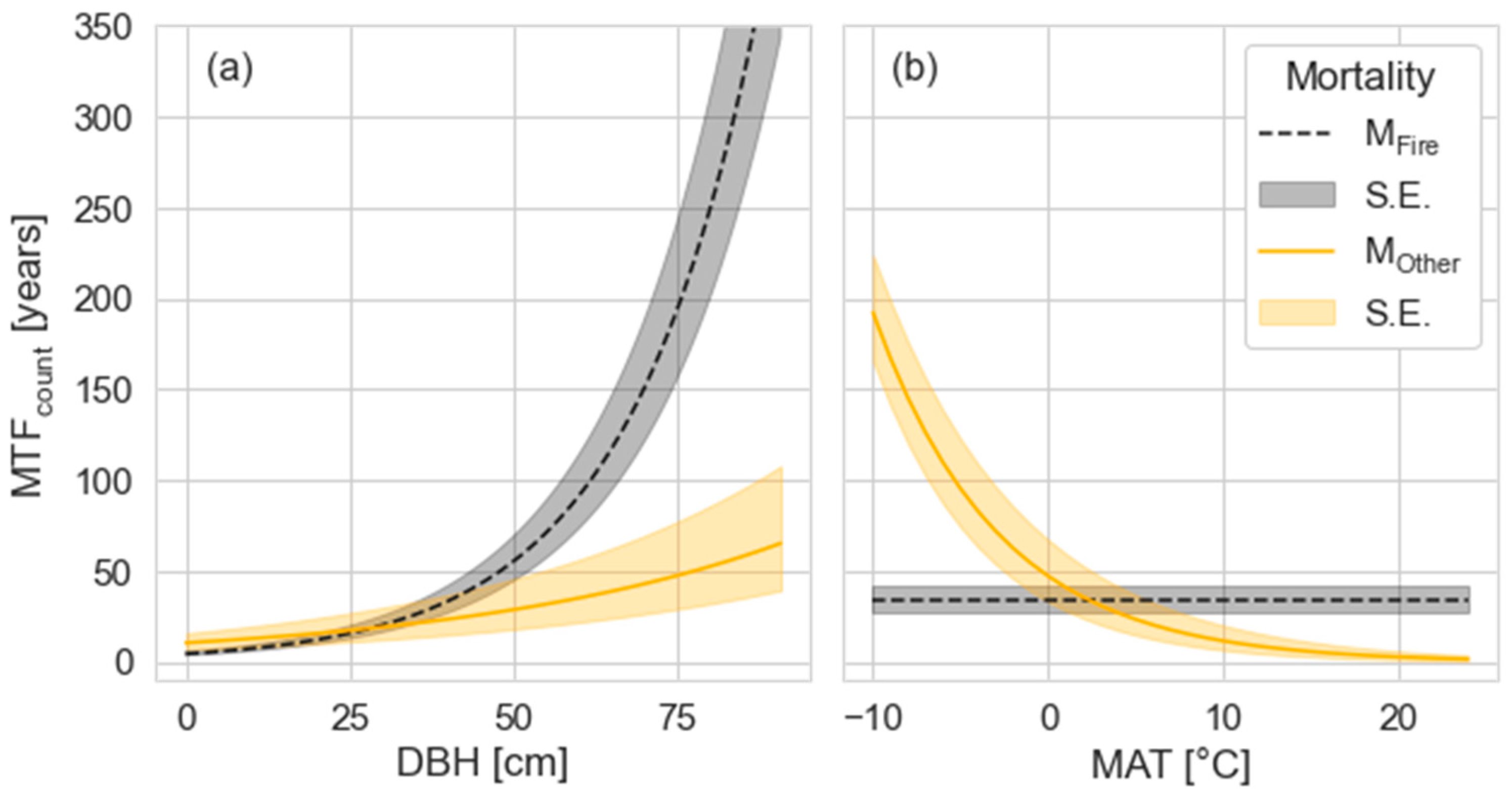 Forests 14 01017 g007 Forests 14 01017 g007