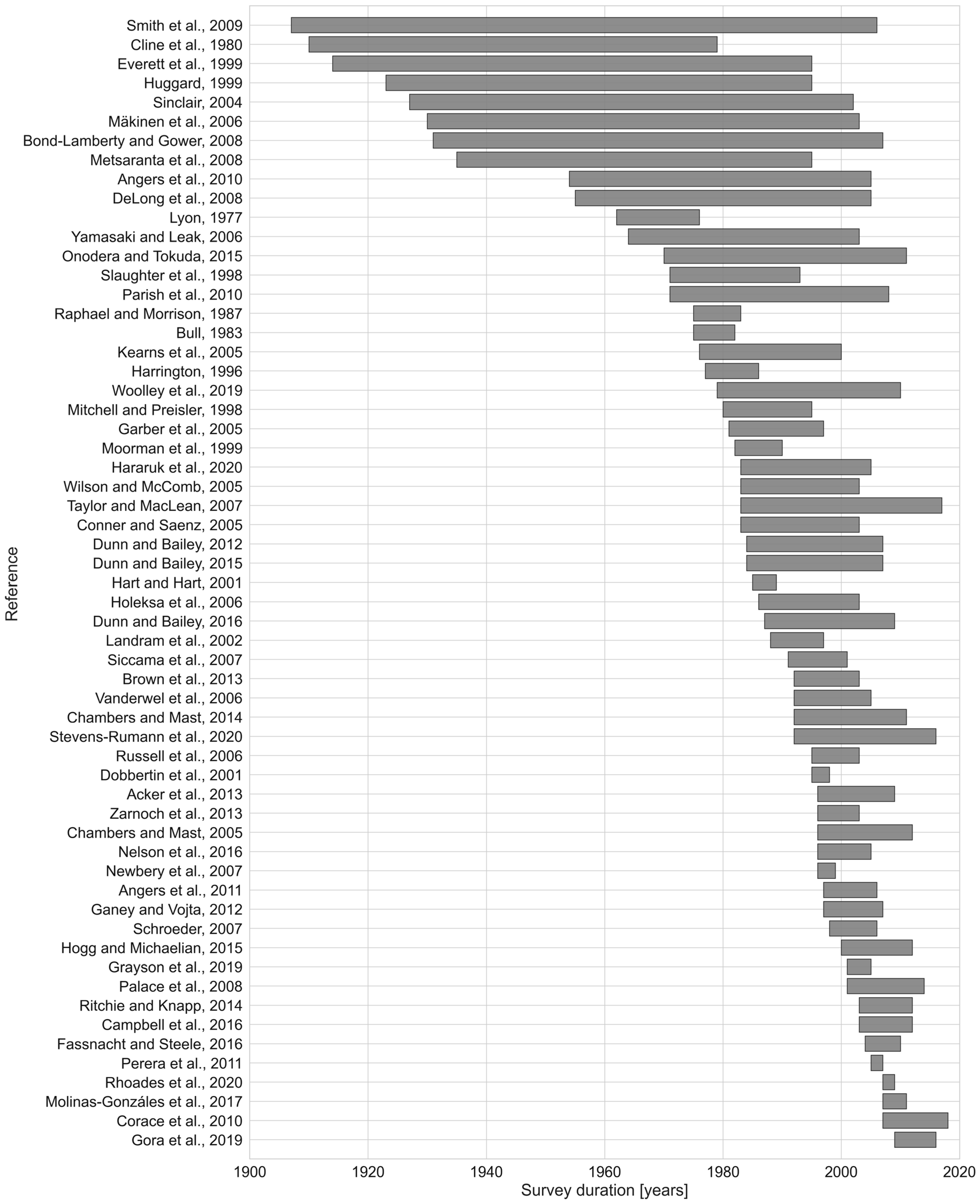 Forests 14 01017 g0a1 Forests 14 01017 g0a1