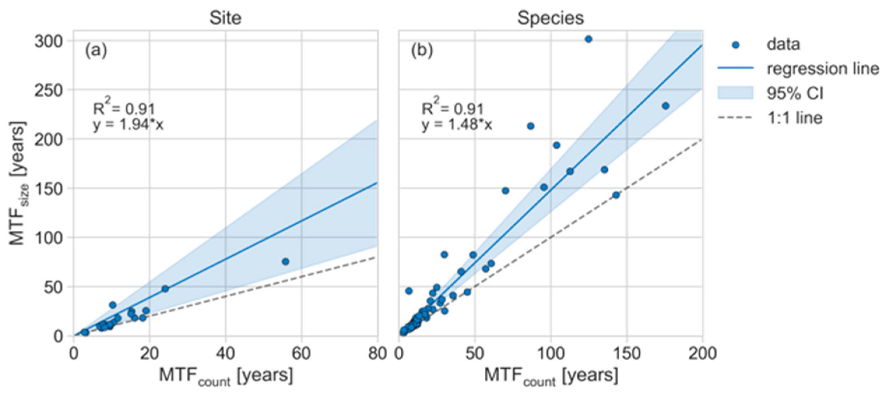 Forests 14 01017 g0a4 Forests 14 01017 g0a4