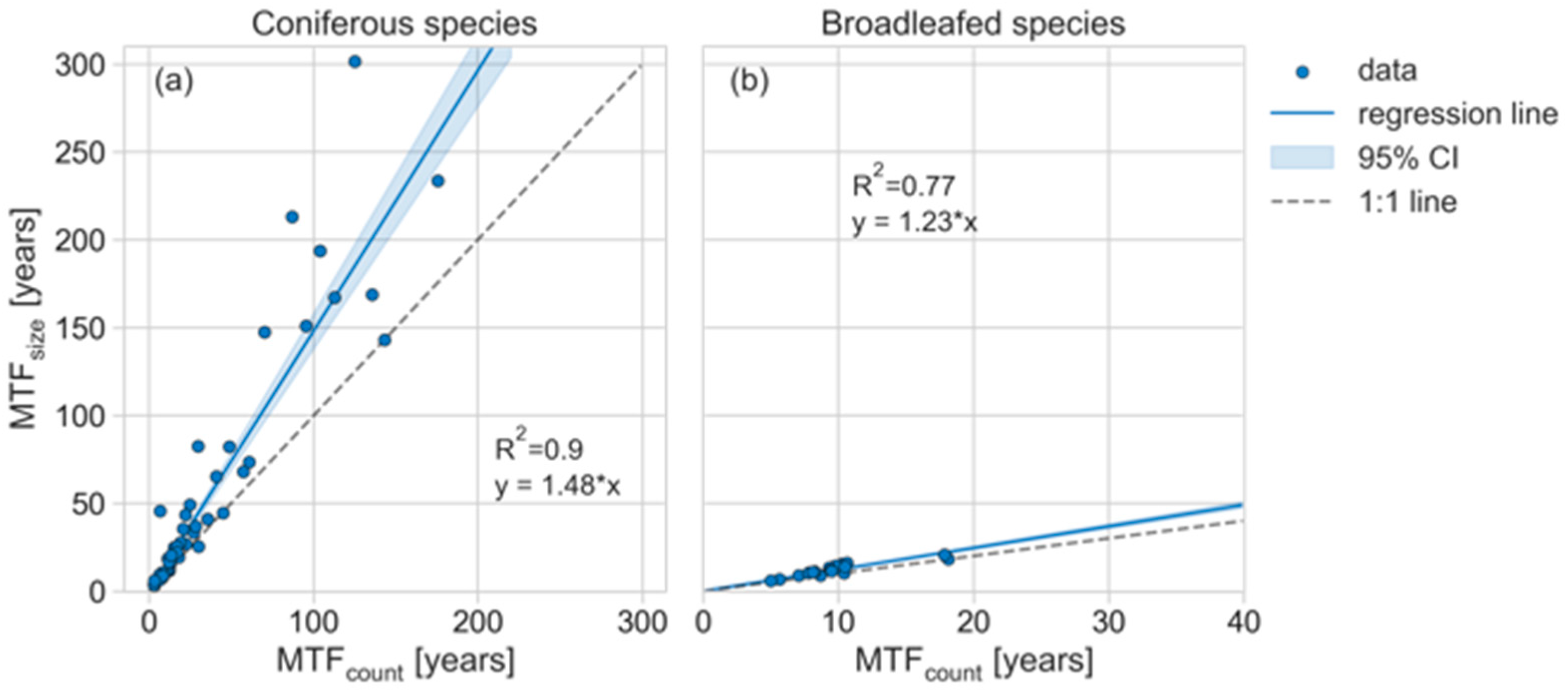 Forests 14 01017 g0a5 Forests 14 01017 g0a5