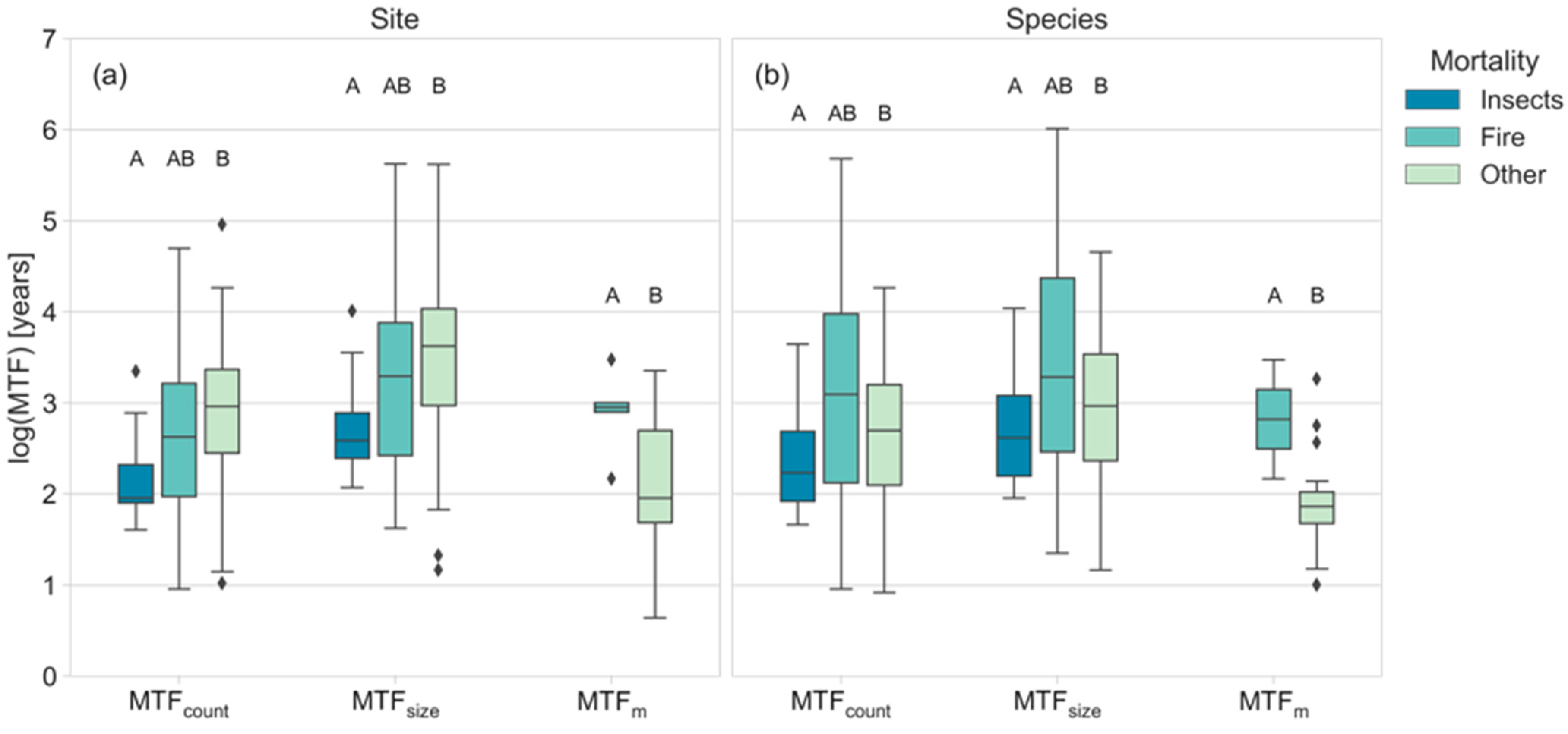 Forests 14 01017 g0a6 Forests 14 01017 g0a6