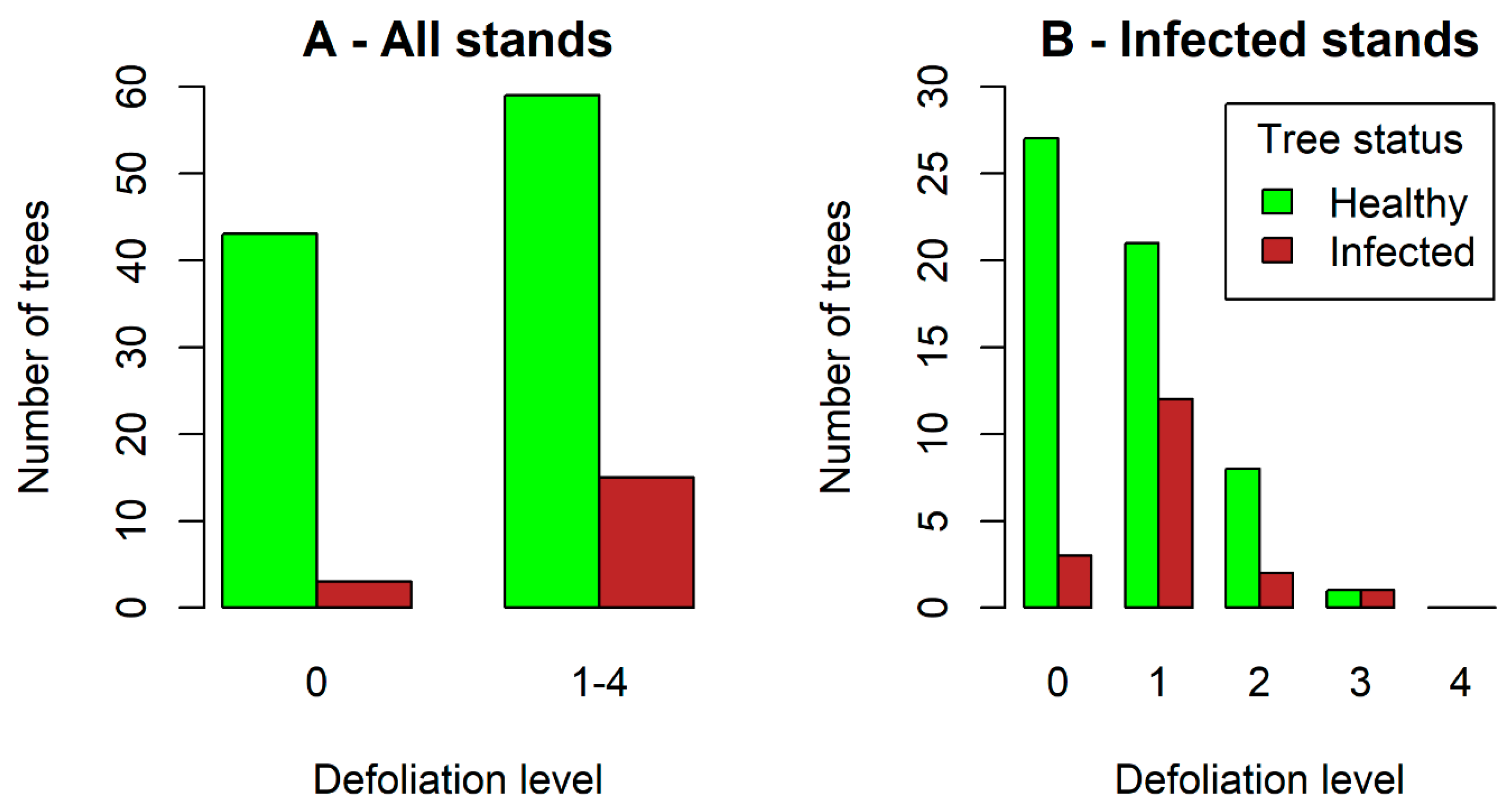 Forests 14 01018 g003 Forests 14 01018 g003