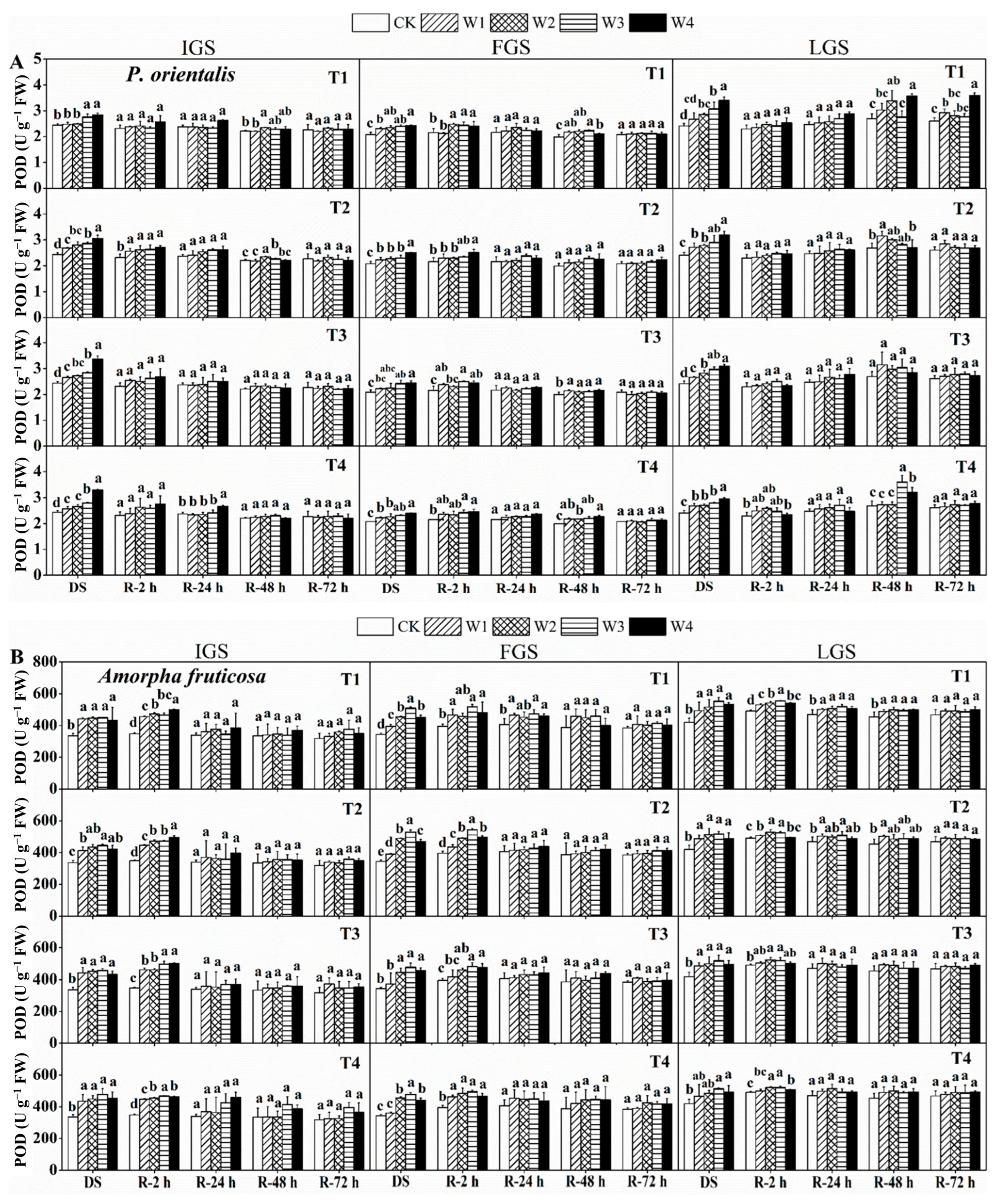 Forests 14 01019 g003 Forests 14 01019 g003