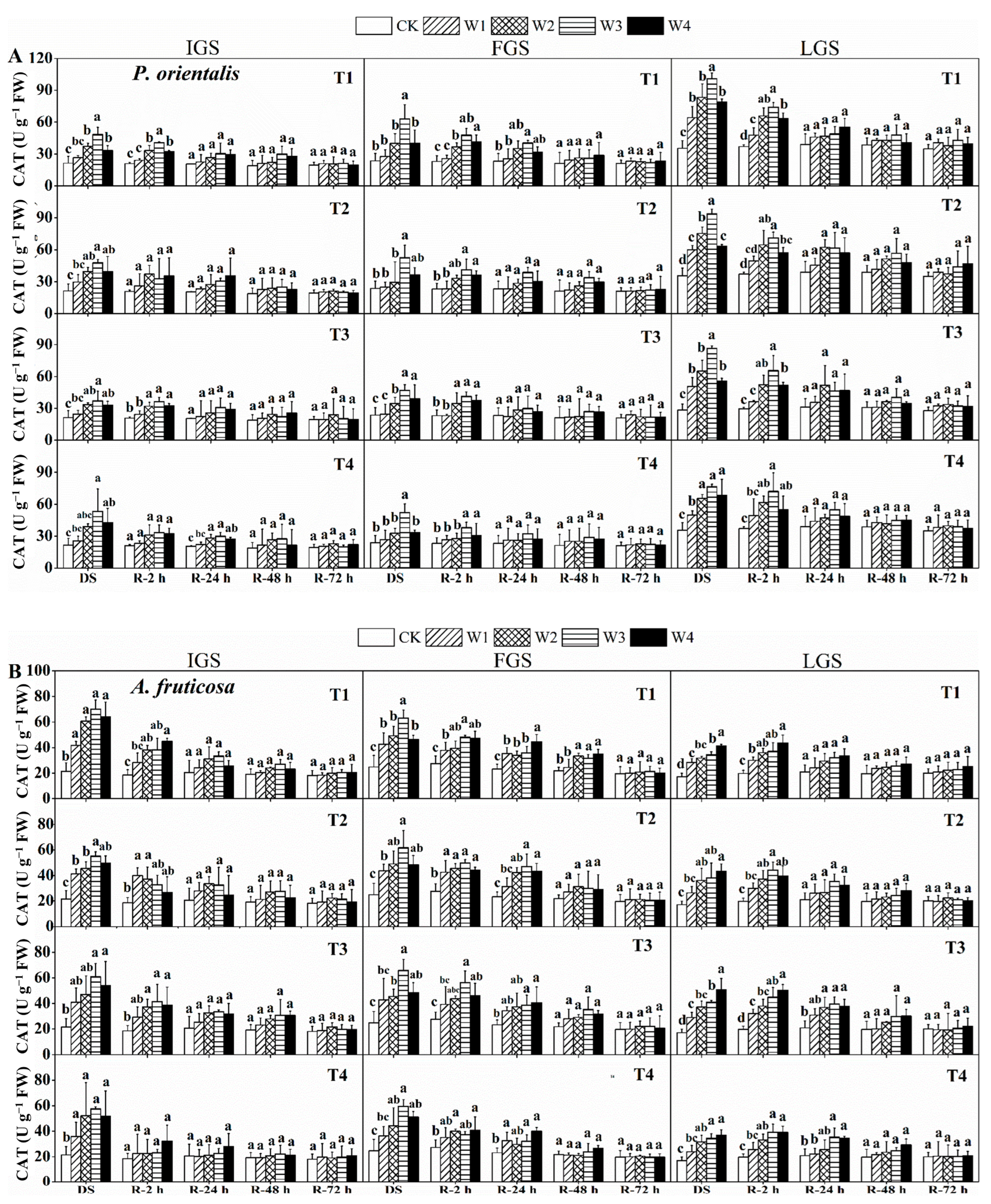 Forests 14 01019 g004 Forests 14 01019 g004