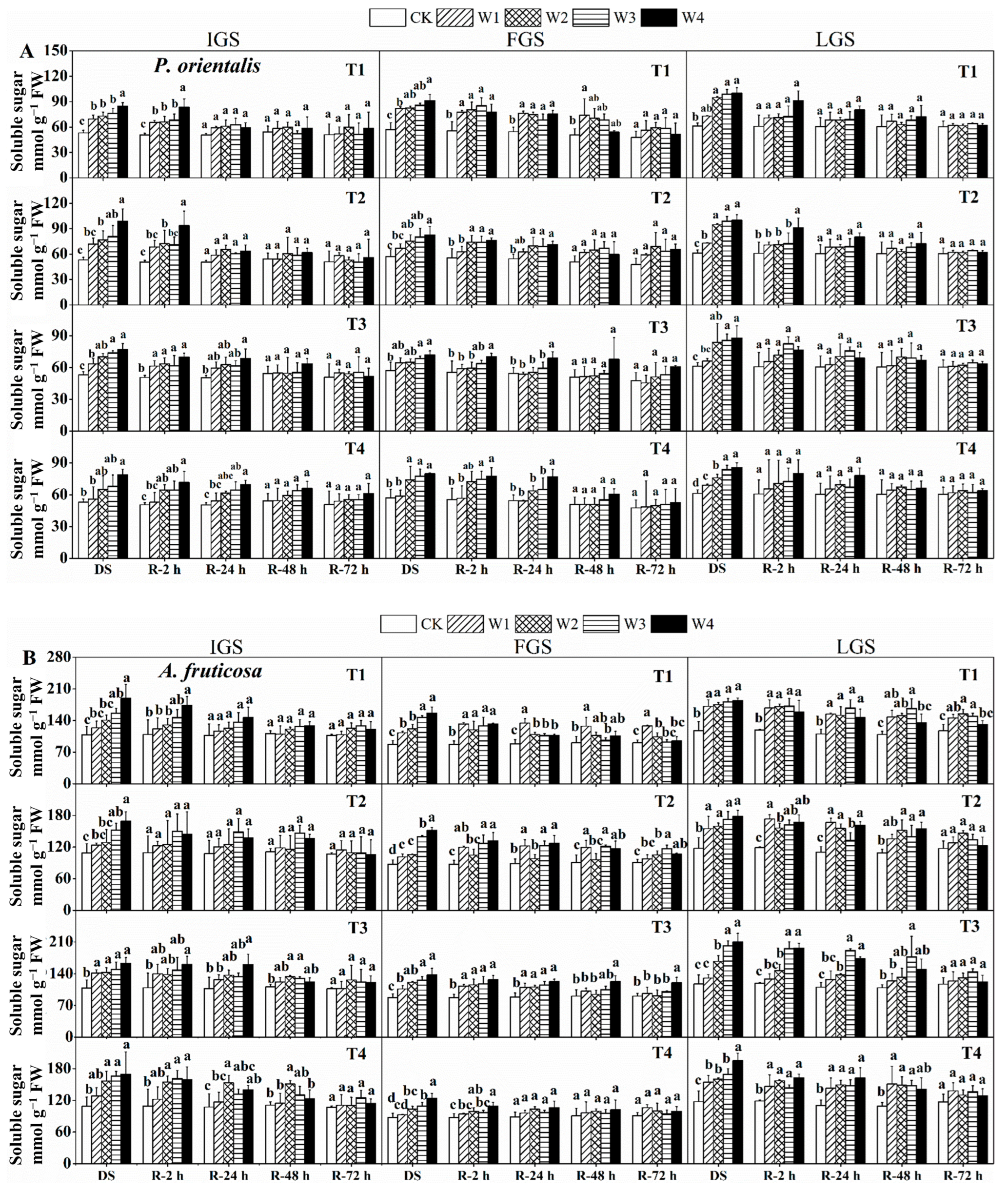 Forests 14 01019 g005 Forests 14 01019 g005