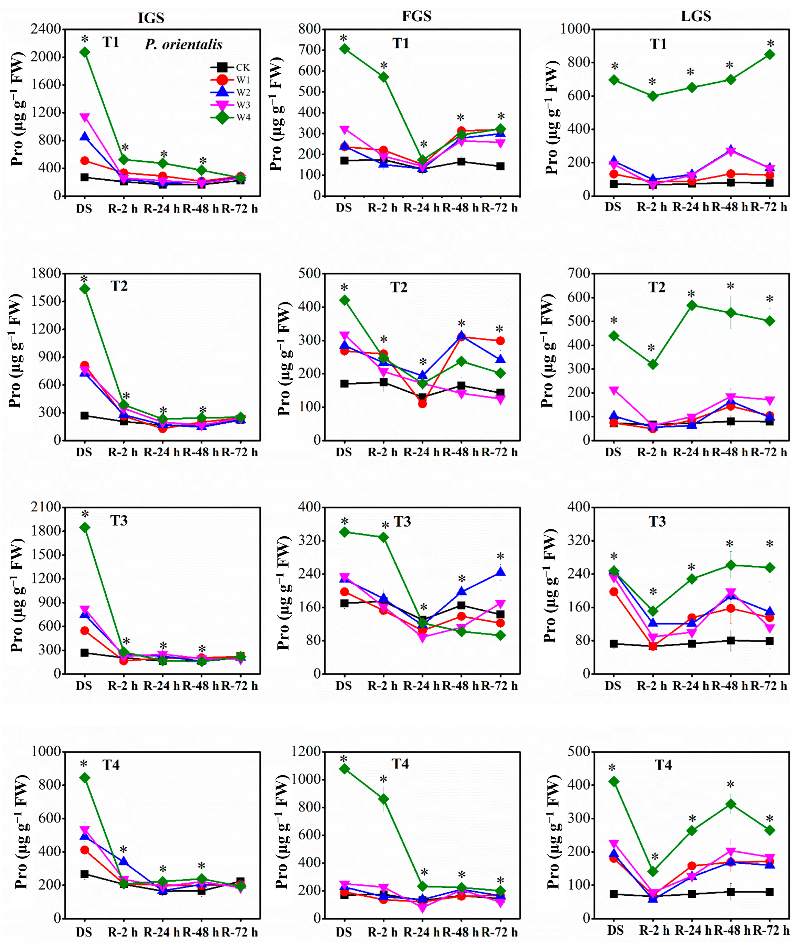 Forests 14 01019 g006 Forests 14 01019 g006