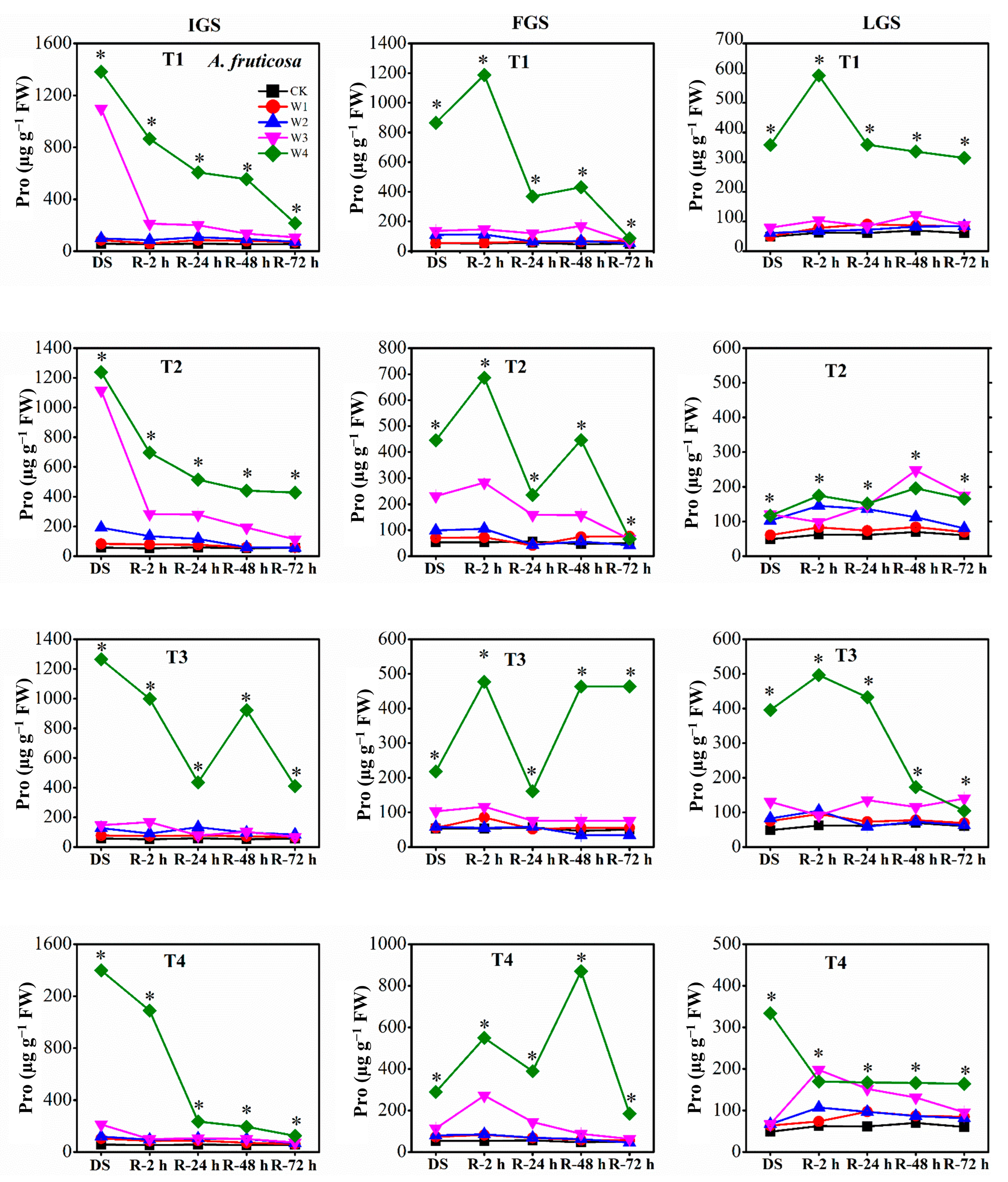 Forests 14 01019 g007 Forests 14 01019 g007