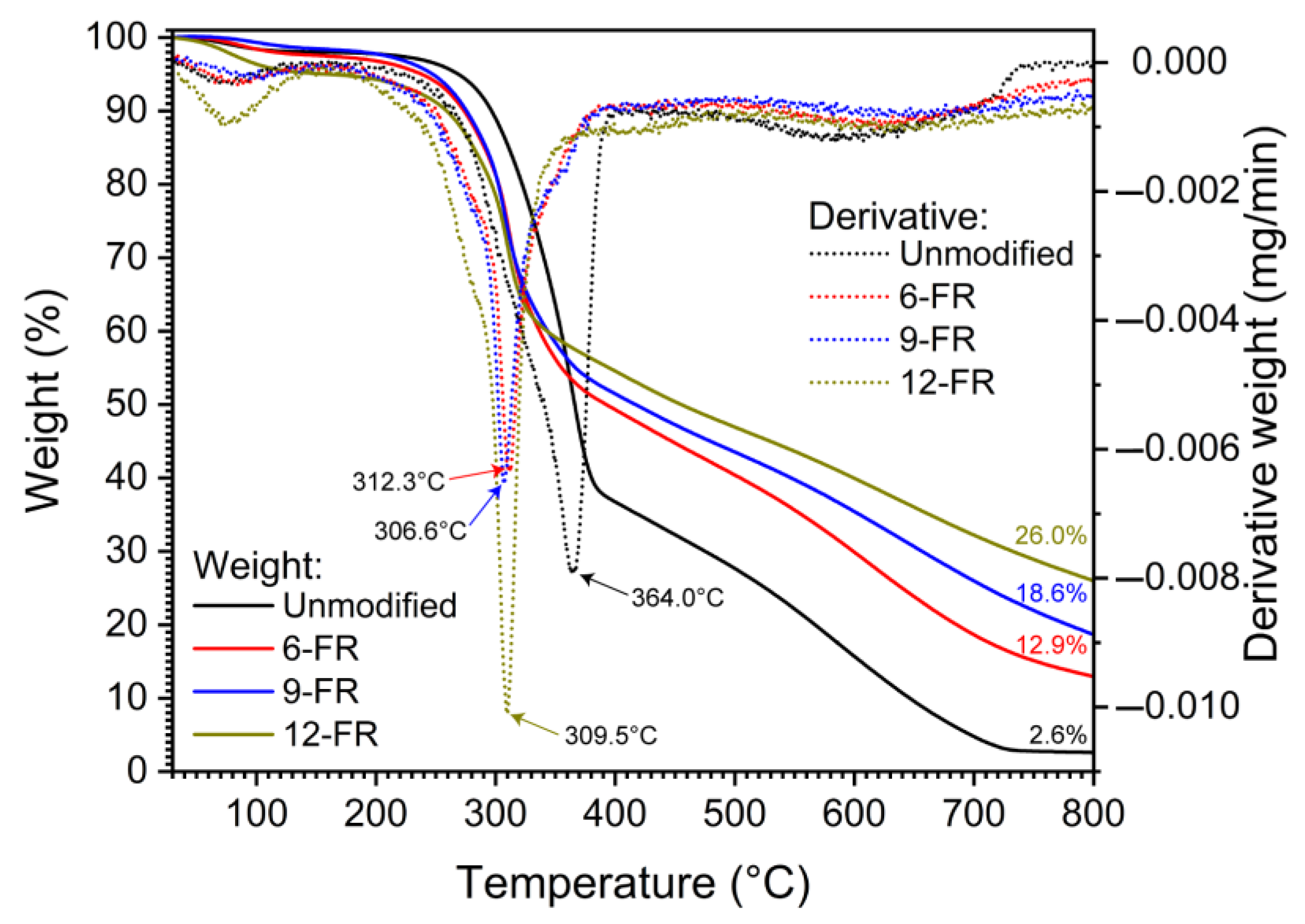 Forests 14 01021 g004