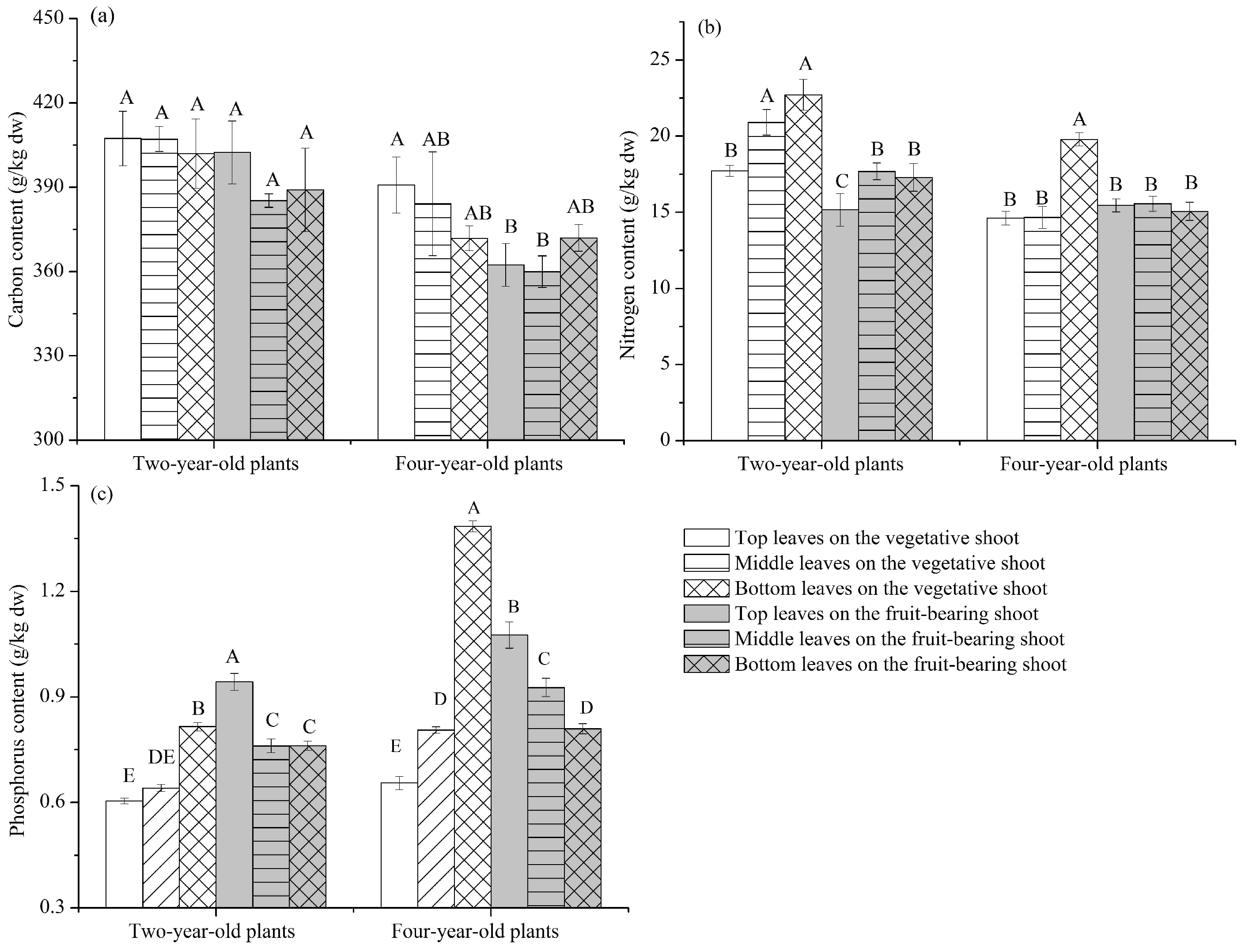 Forests 14 01022 g001