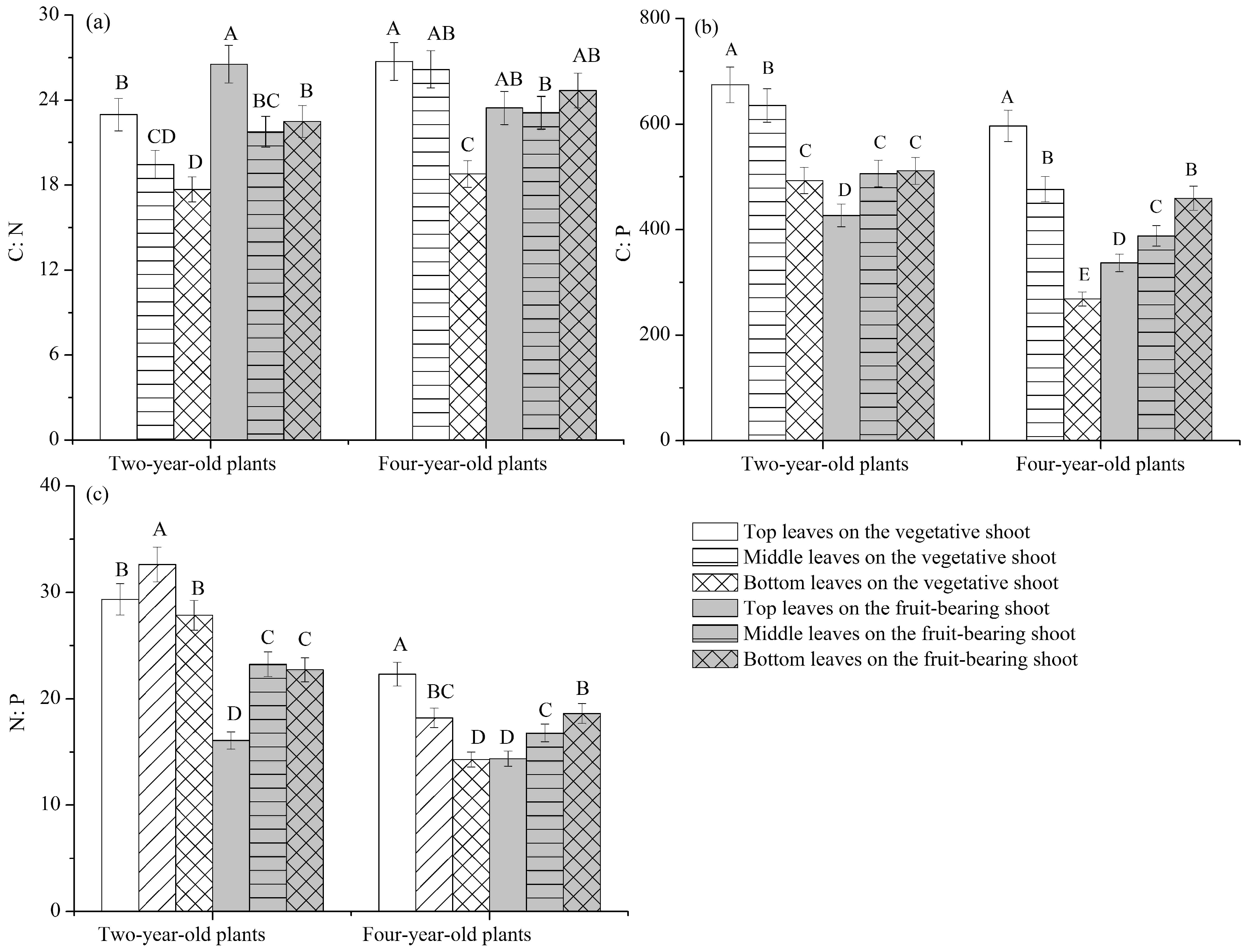 Forests 14 01022 g002