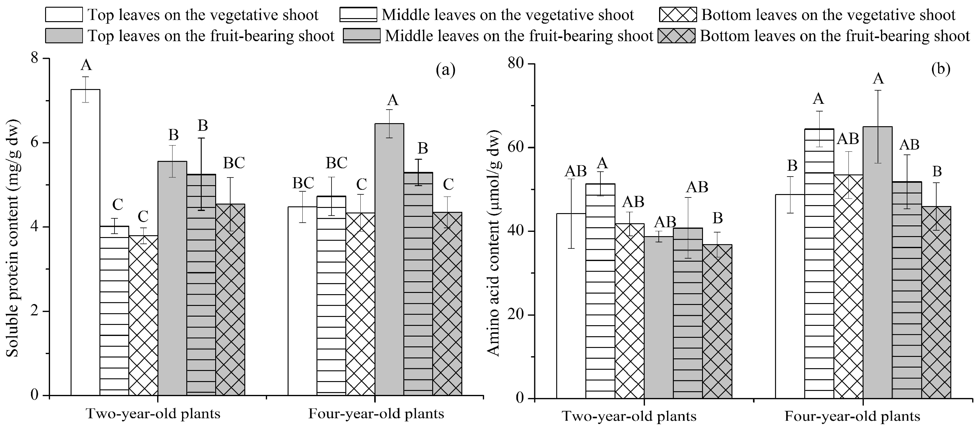 Forests 14 01022 g003