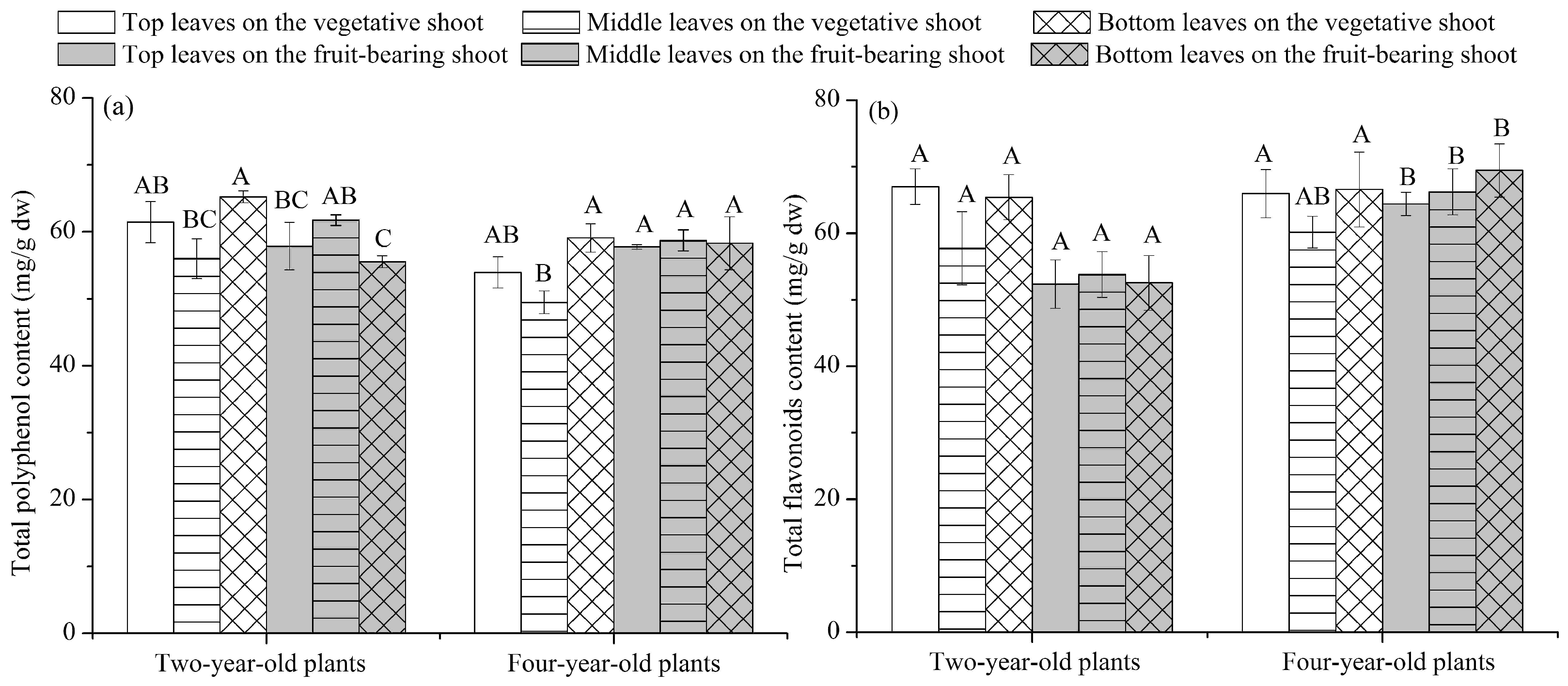 Forests 14 01022 g004