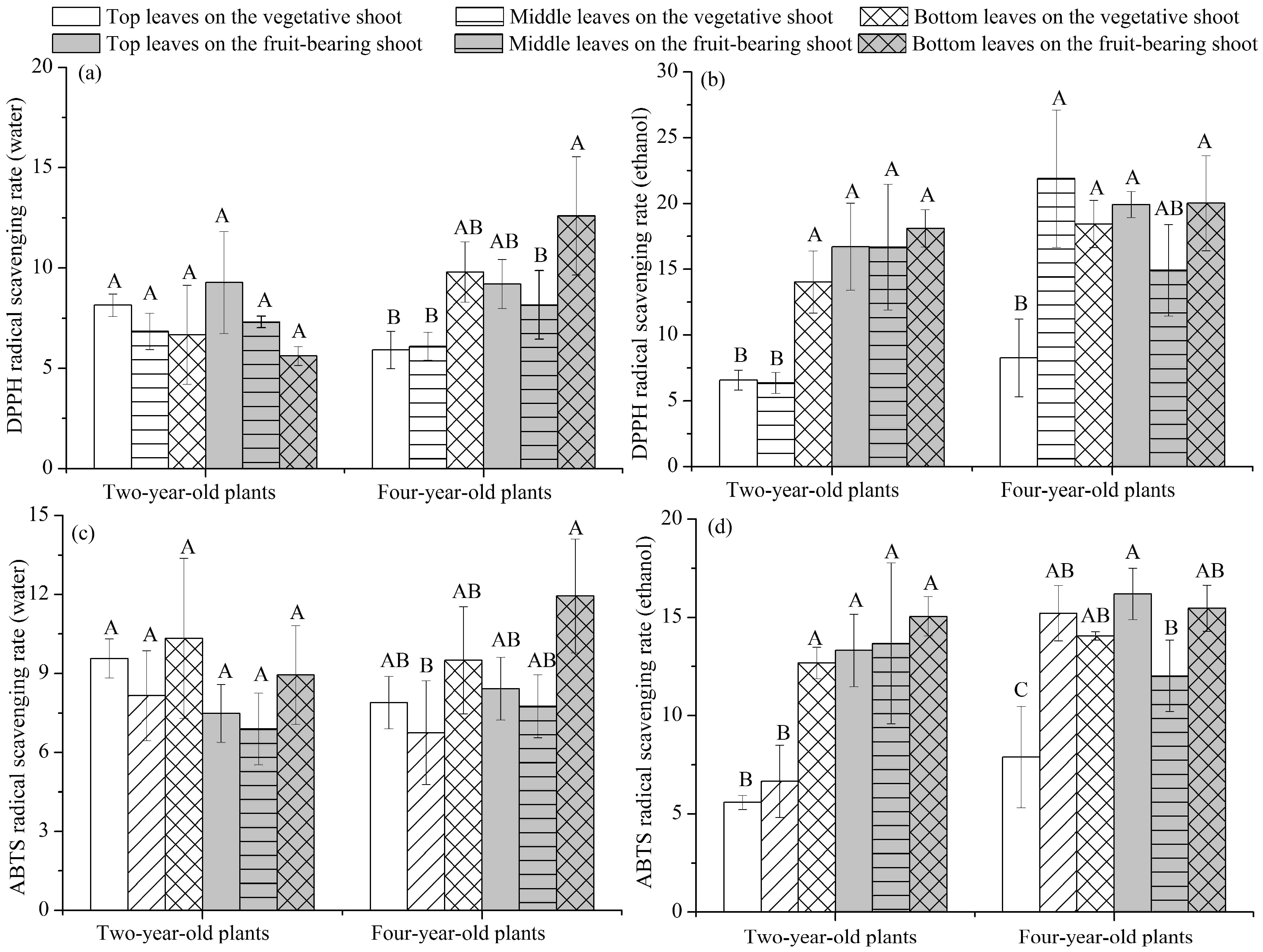 Forests 14 01022 g006