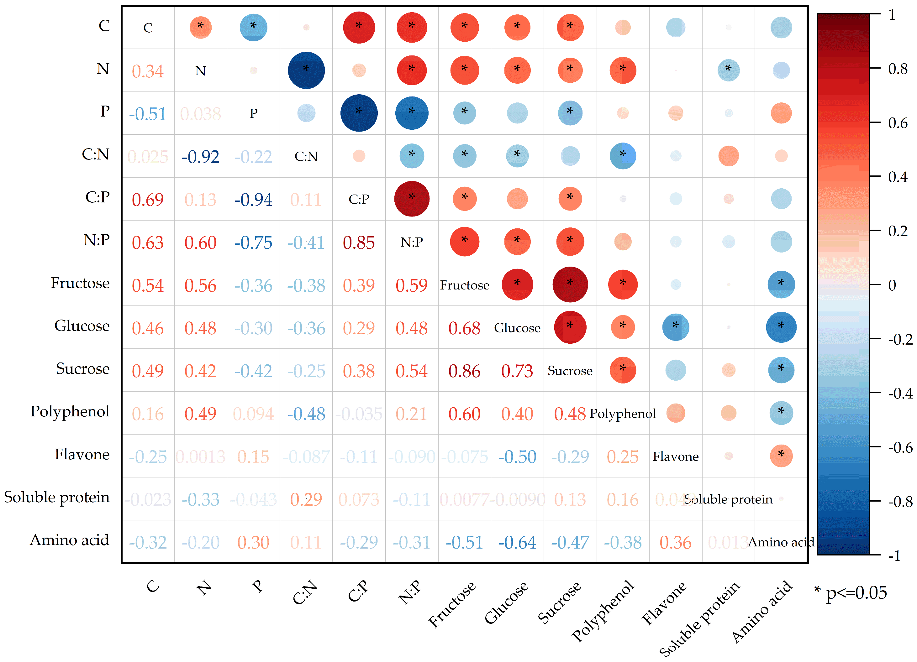 Forests 14 01022 g007