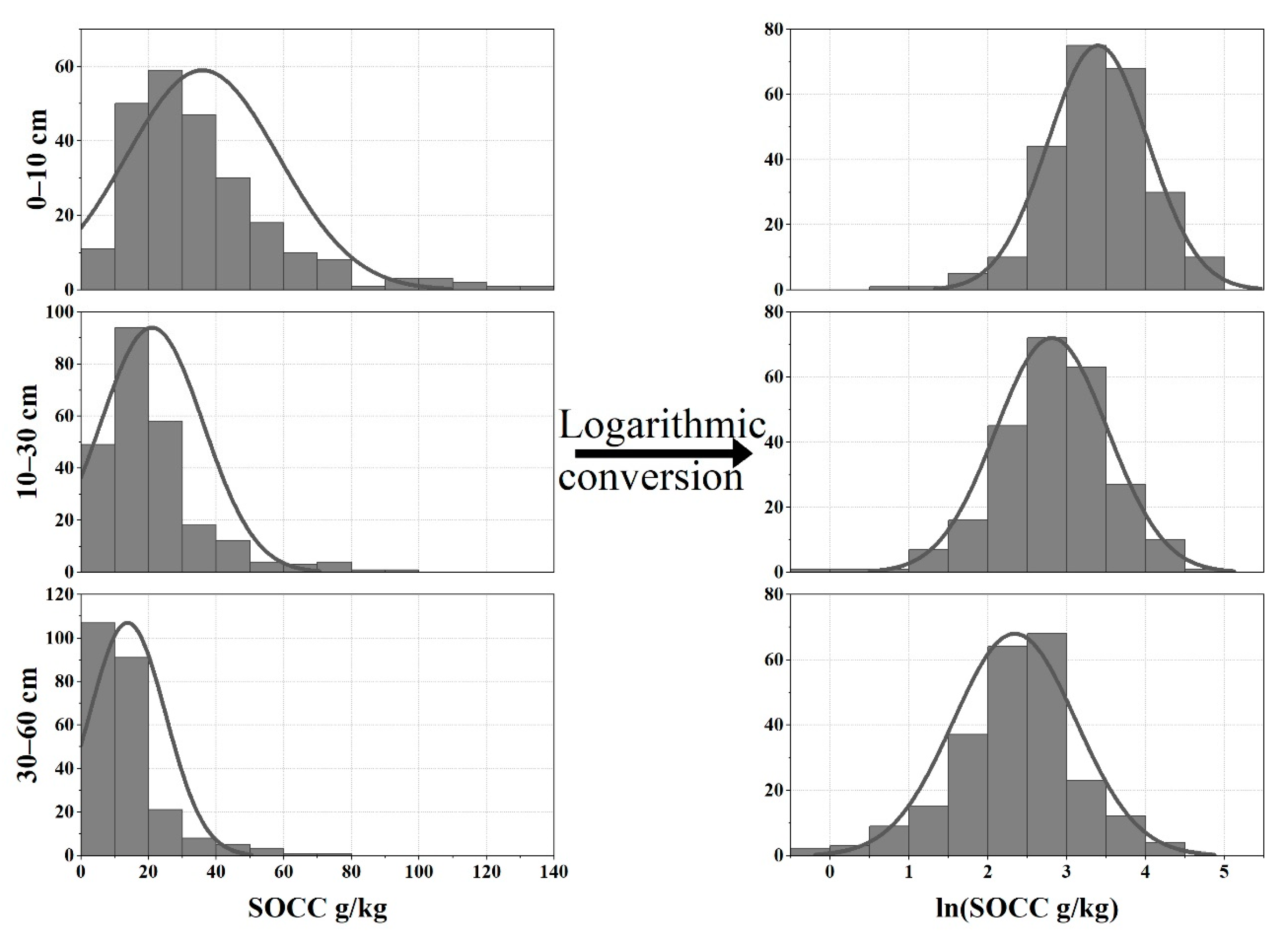 Forests 14 01023 g003