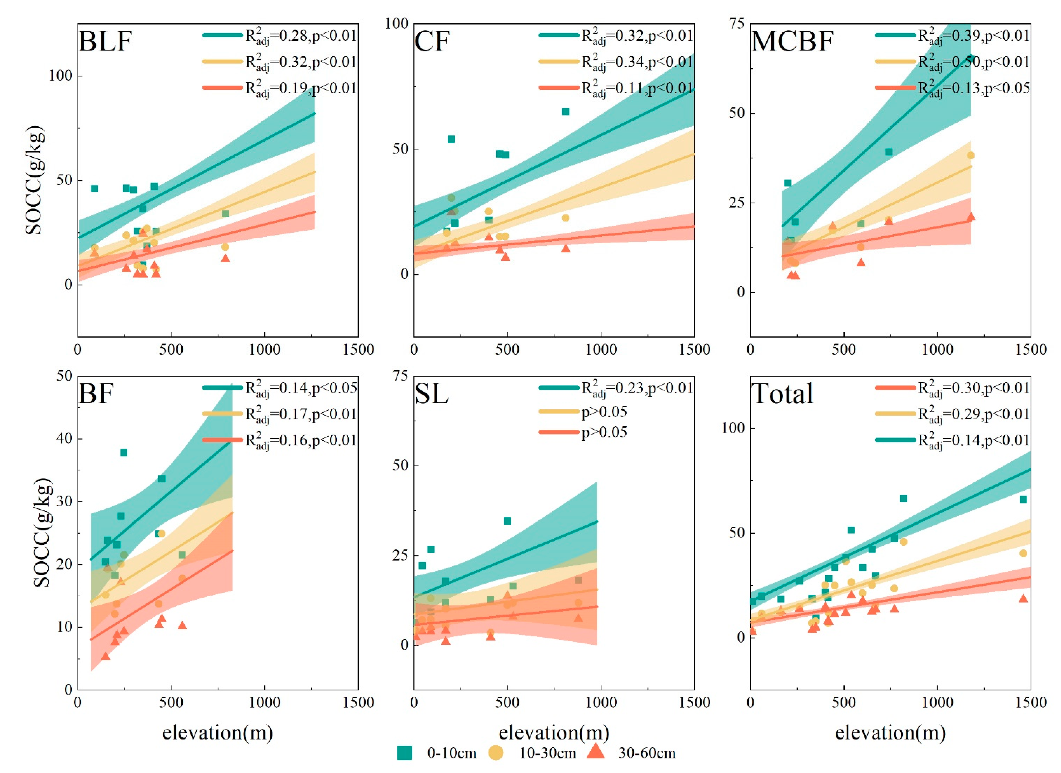 Forests 14 01023 g006