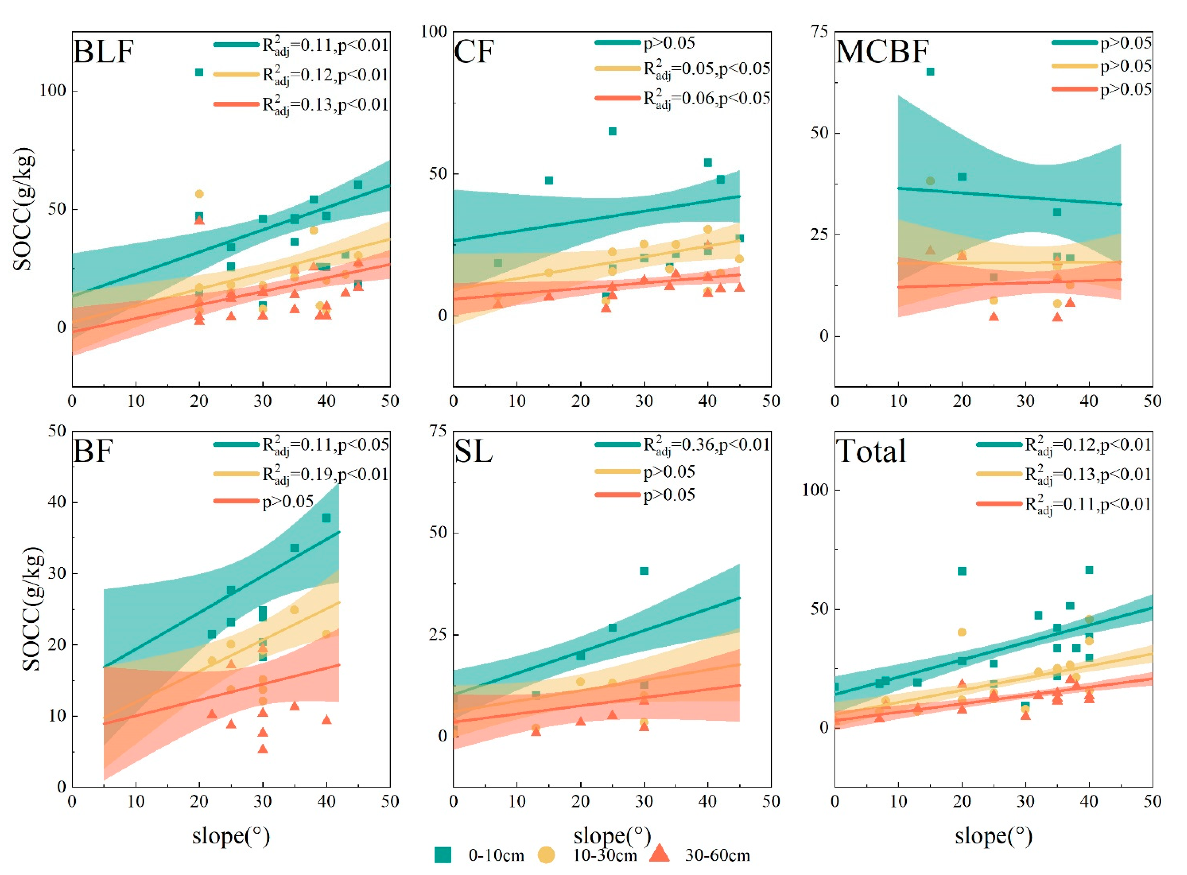 Forests 14 01023 g008