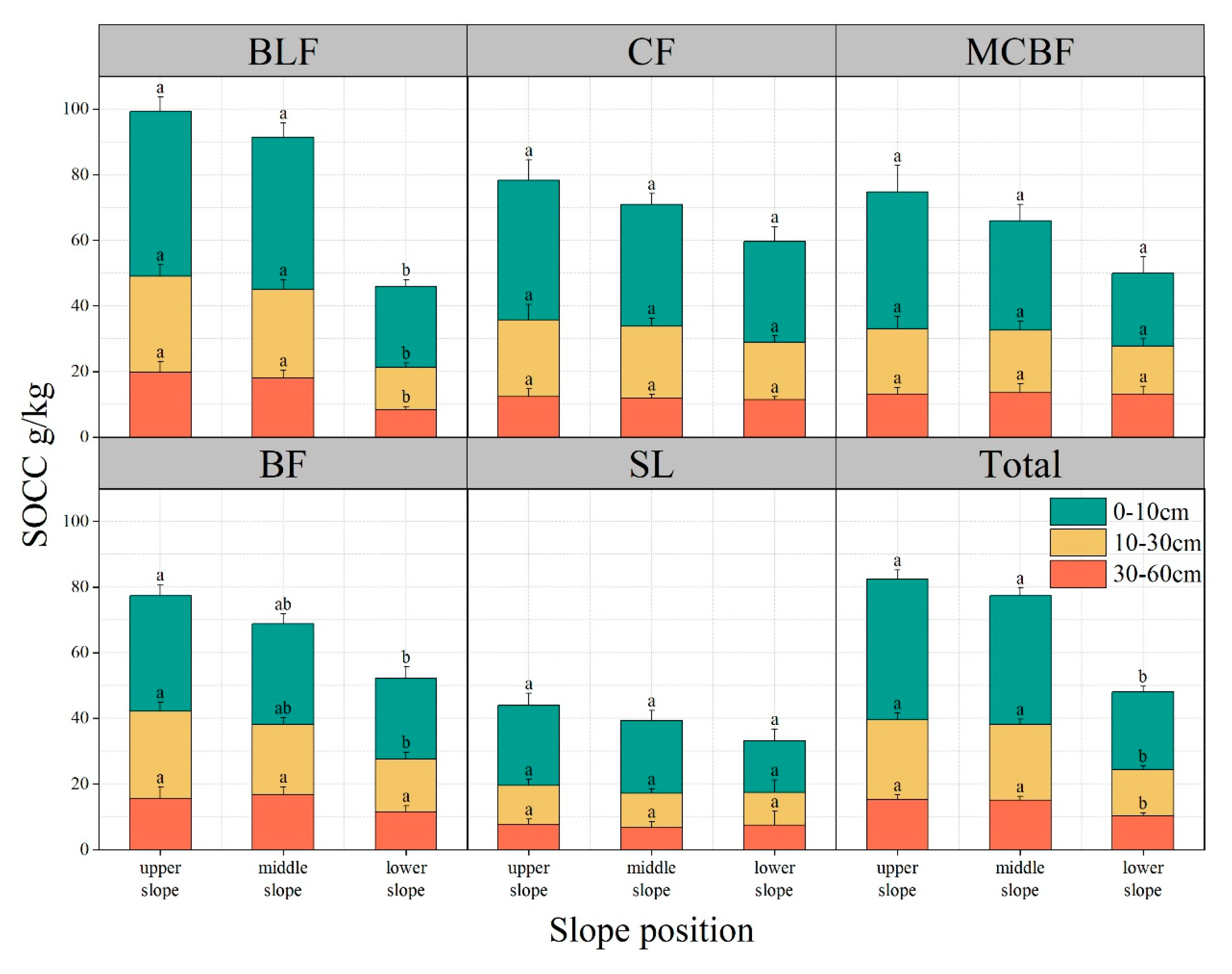 Forests 14 01023 g009