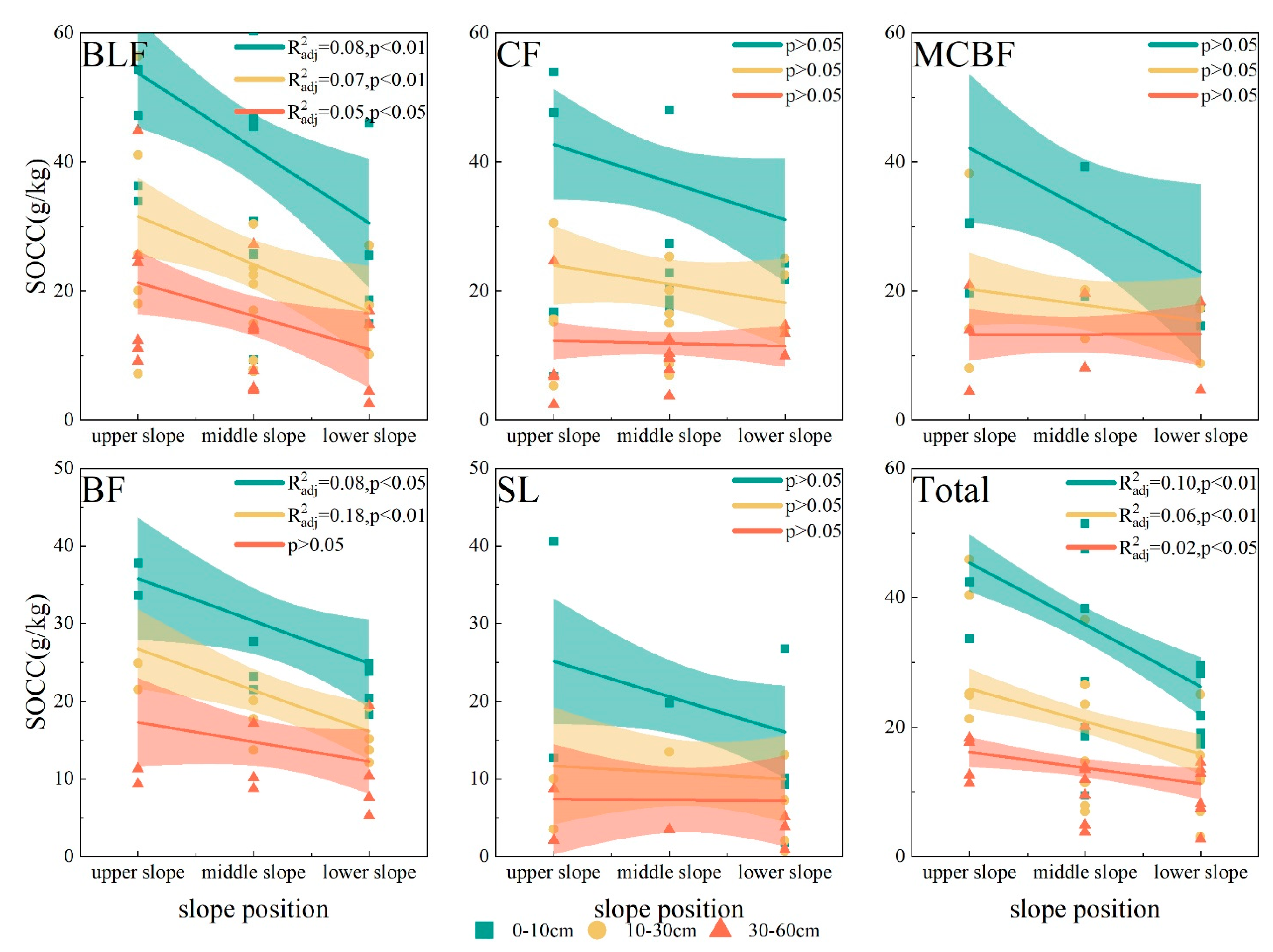 Forests 14 01023 g010