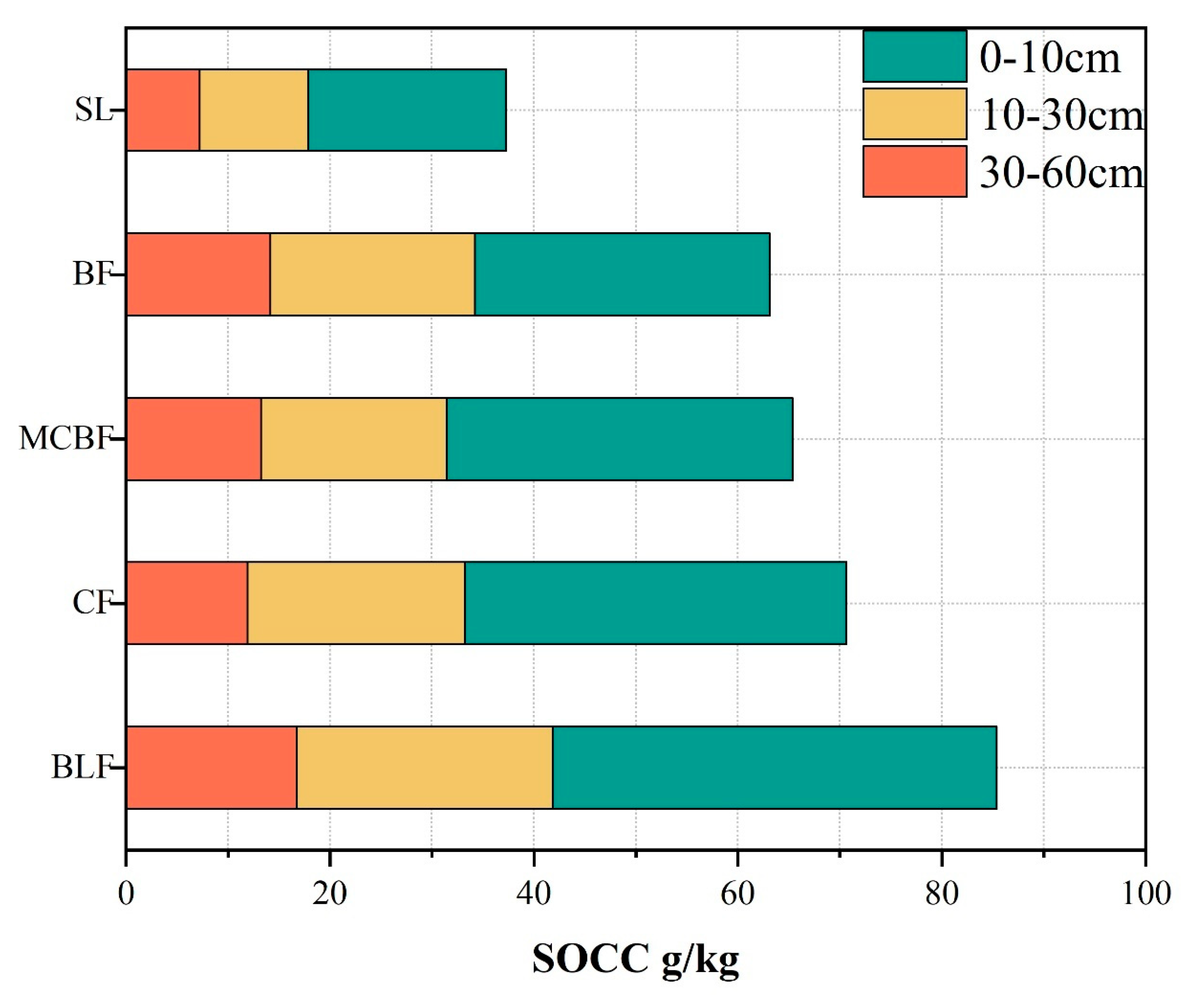 Forests 14 01023 g012
