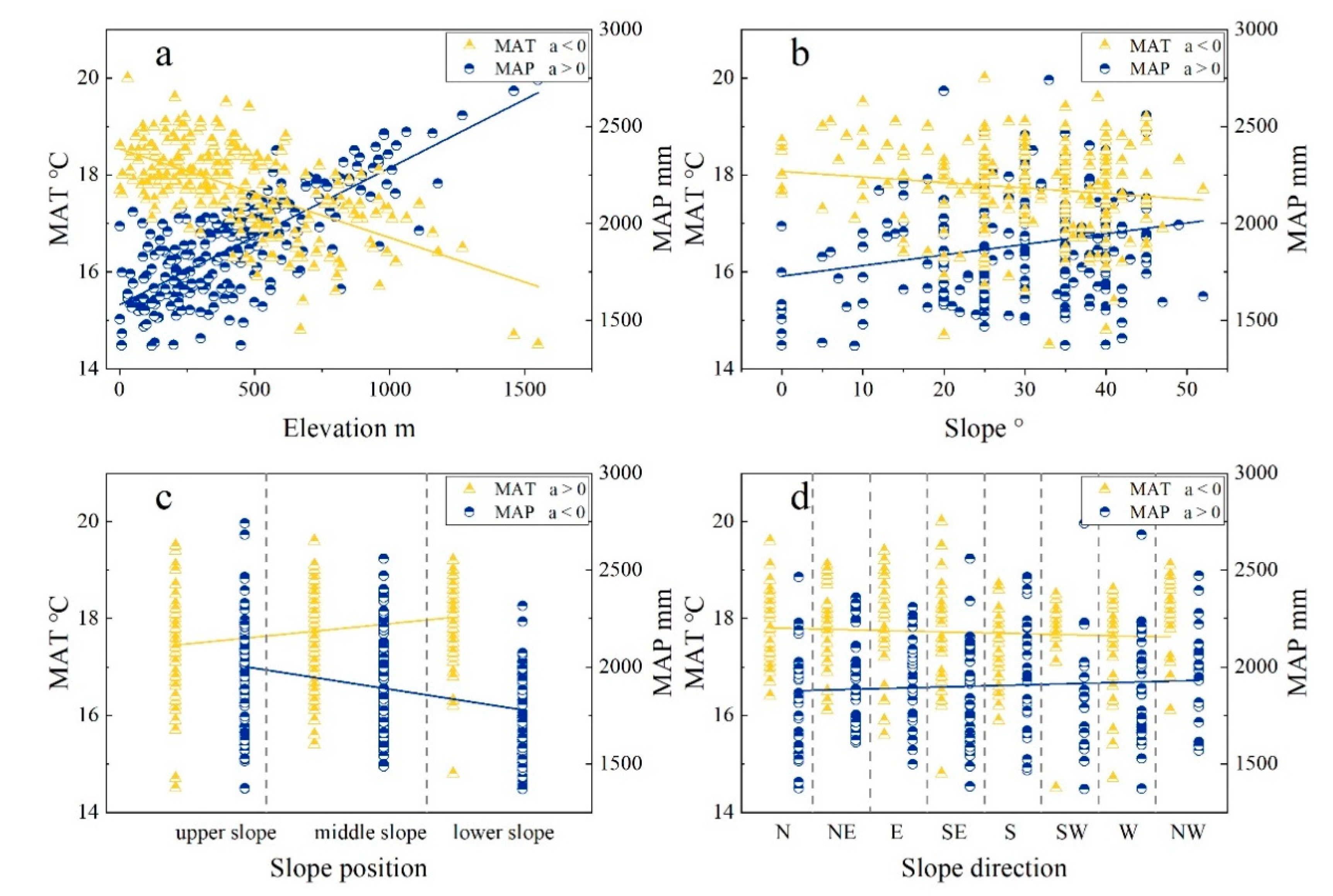 Forests 14 01023 g013