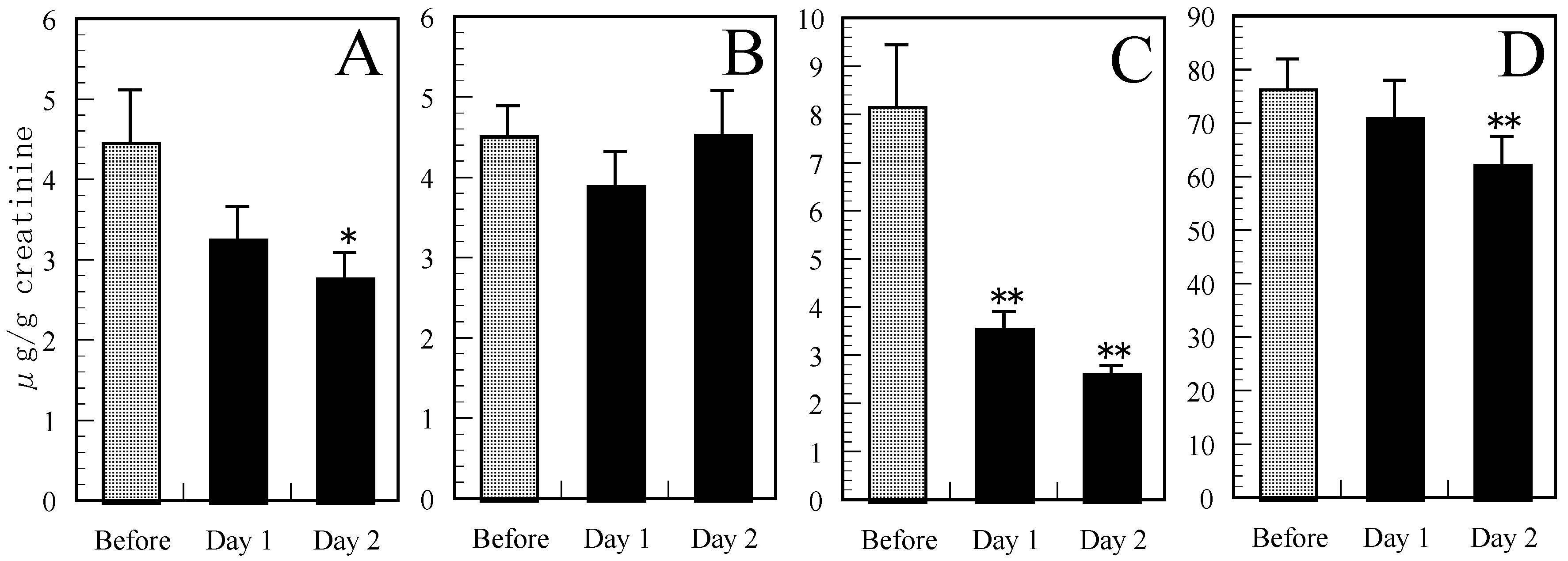 Forests 14 01024 g005