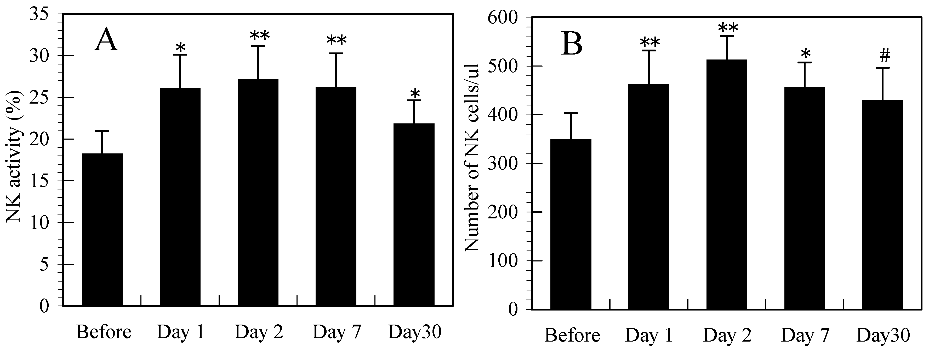 Forests 14 01024 g009