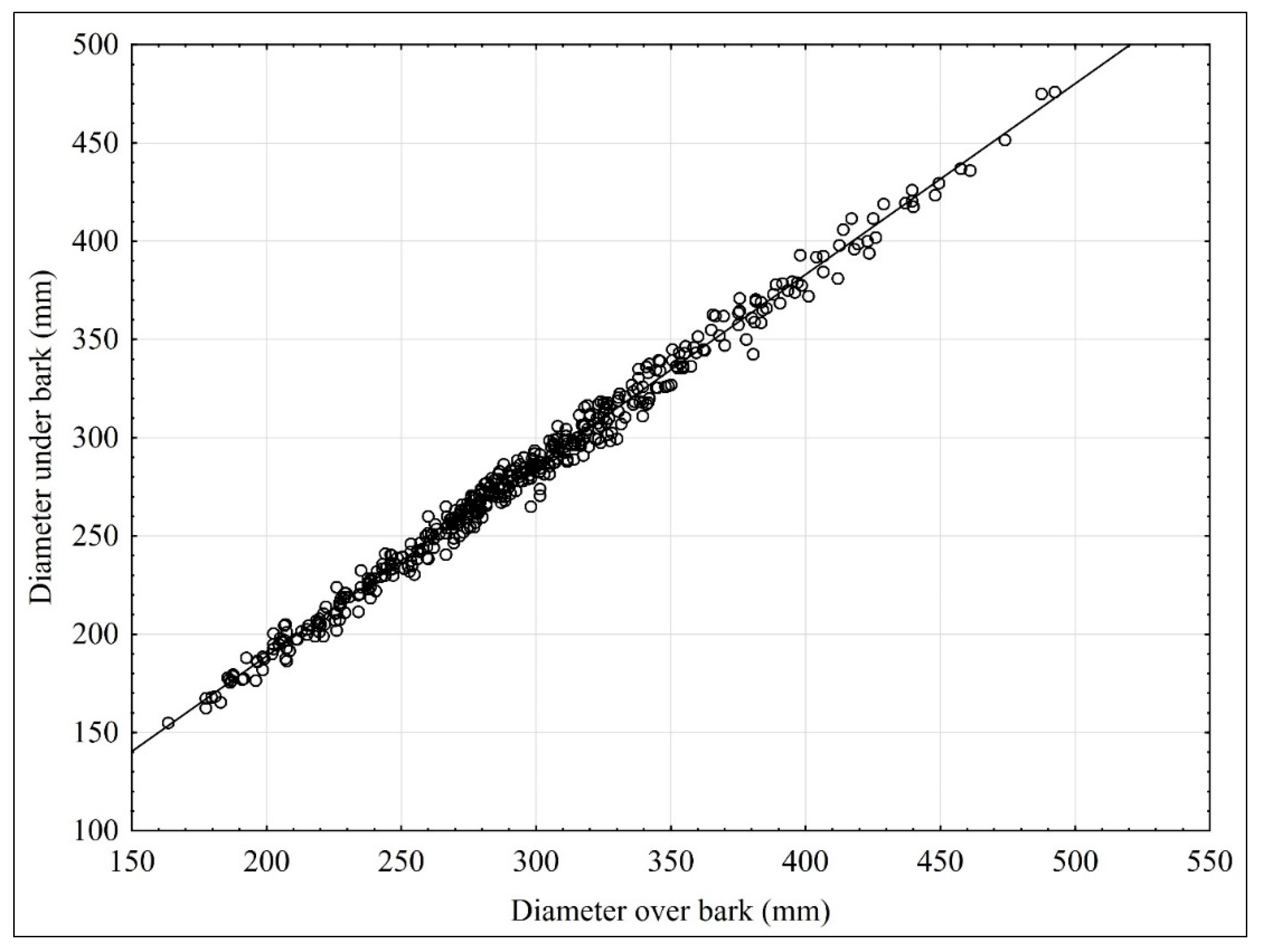 Forests 14 01026 g002