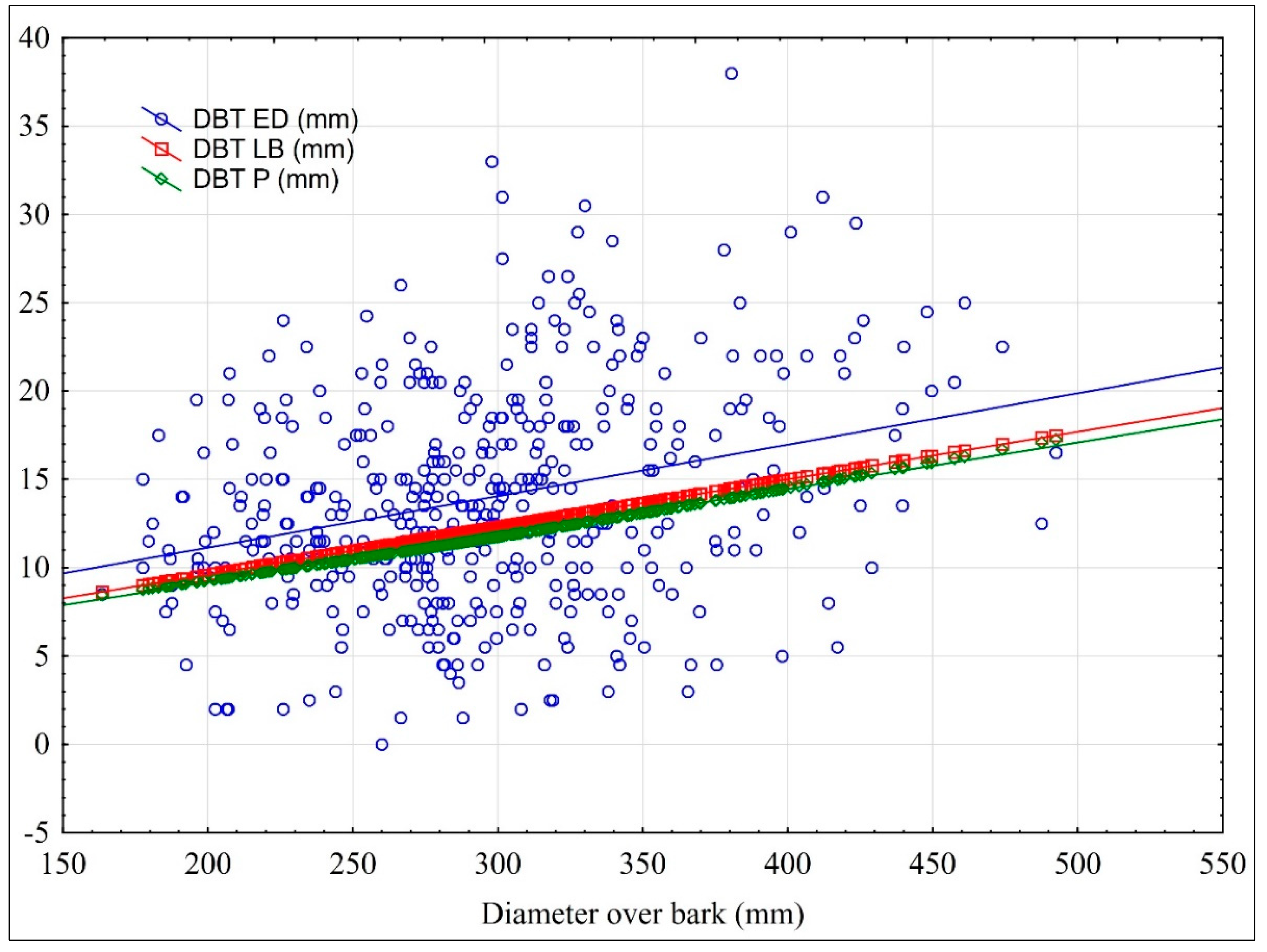 Forests 14 01026 g003