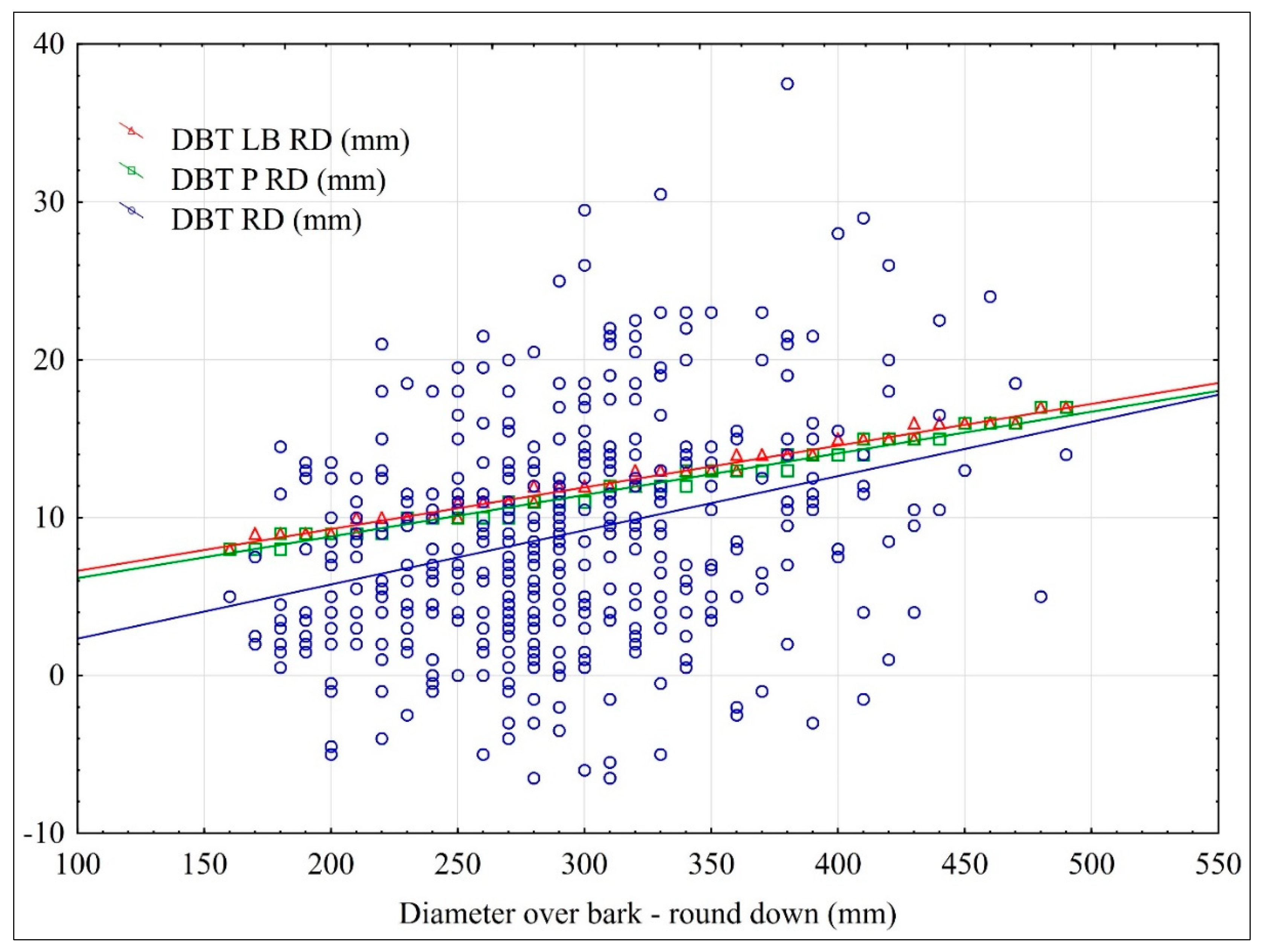 Forests 14 01026 g004