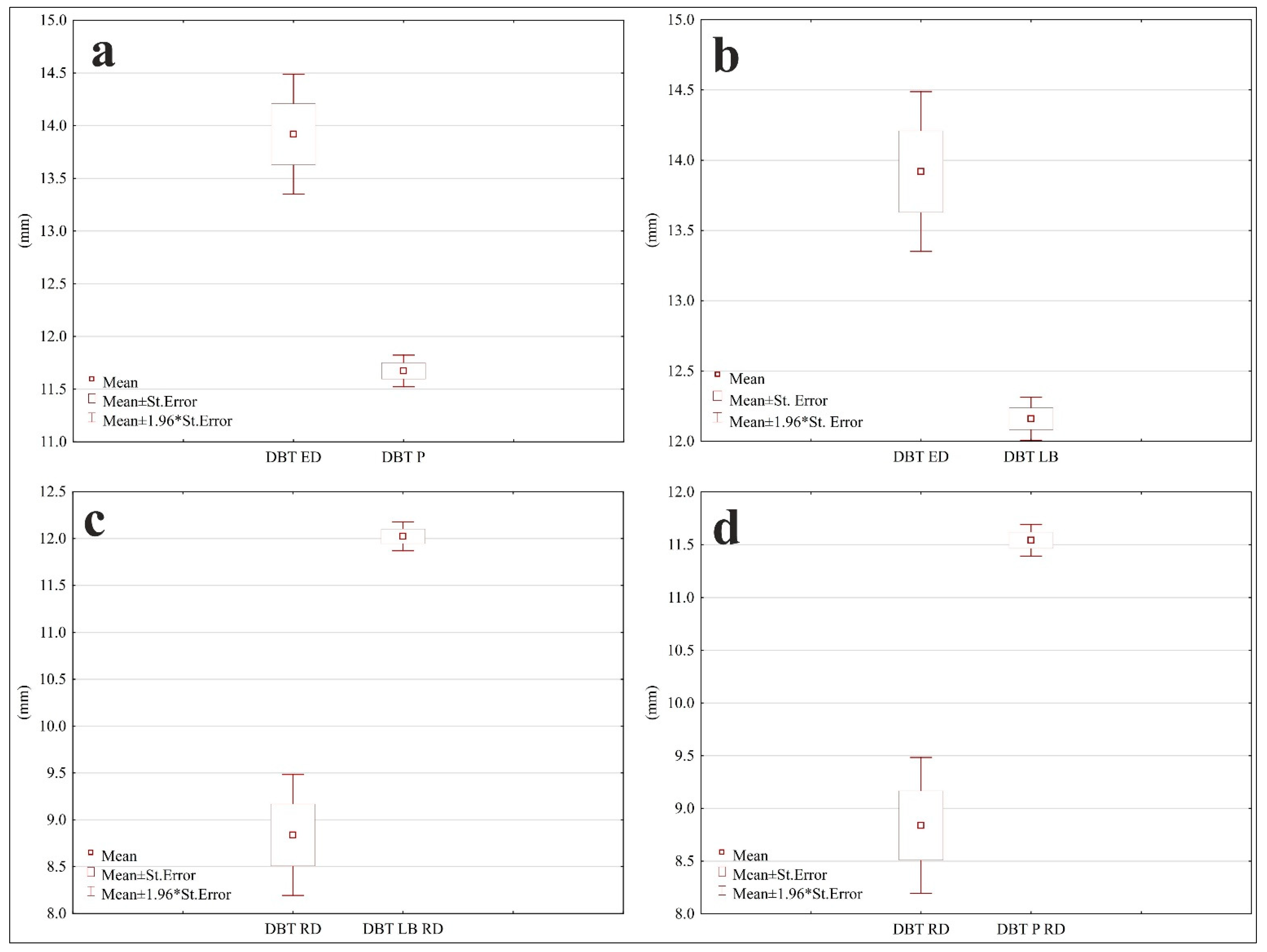 Forests 14 01026 g005