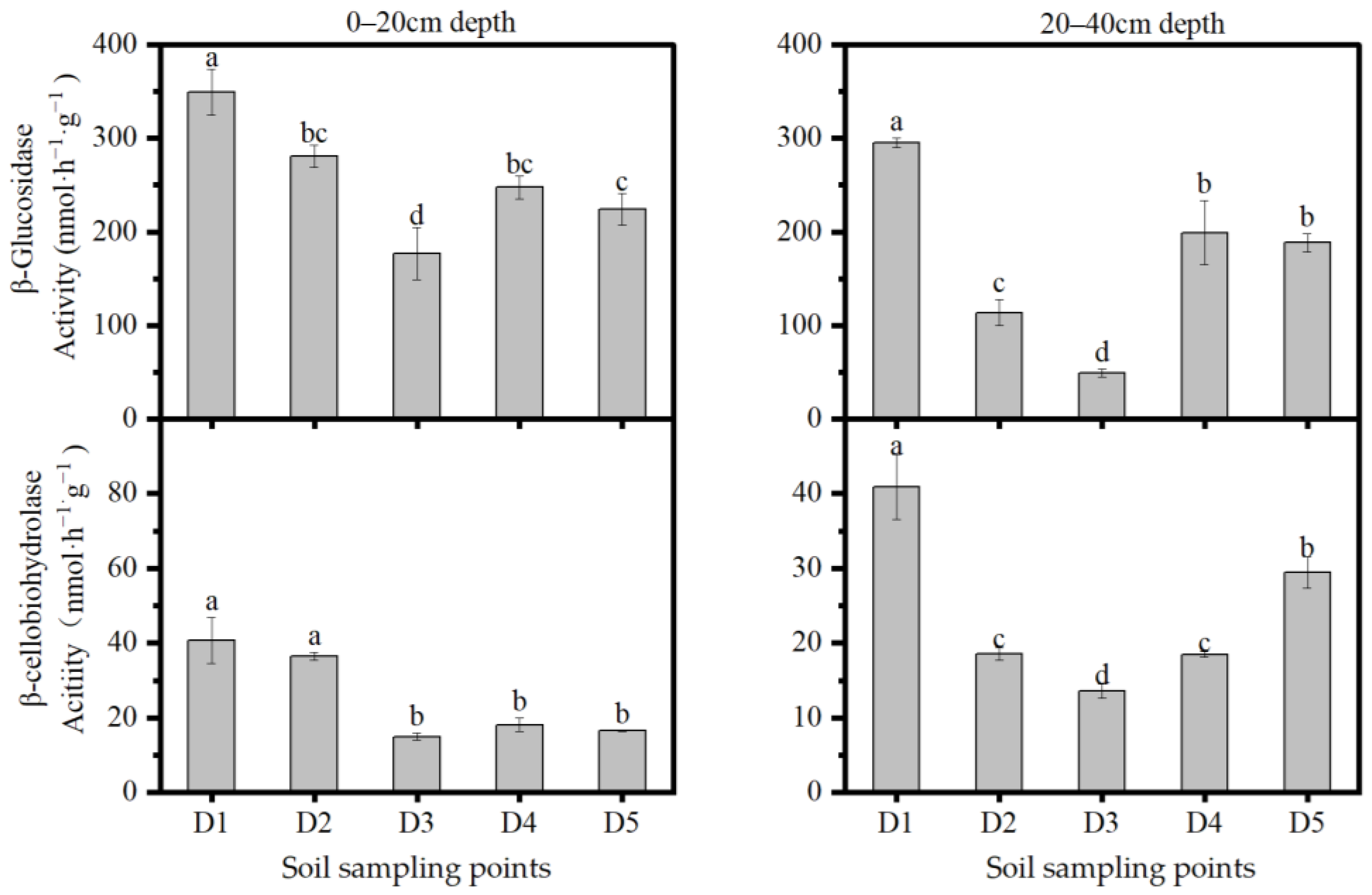 Forests 14 01027 g006 Forests 14 01027 g006