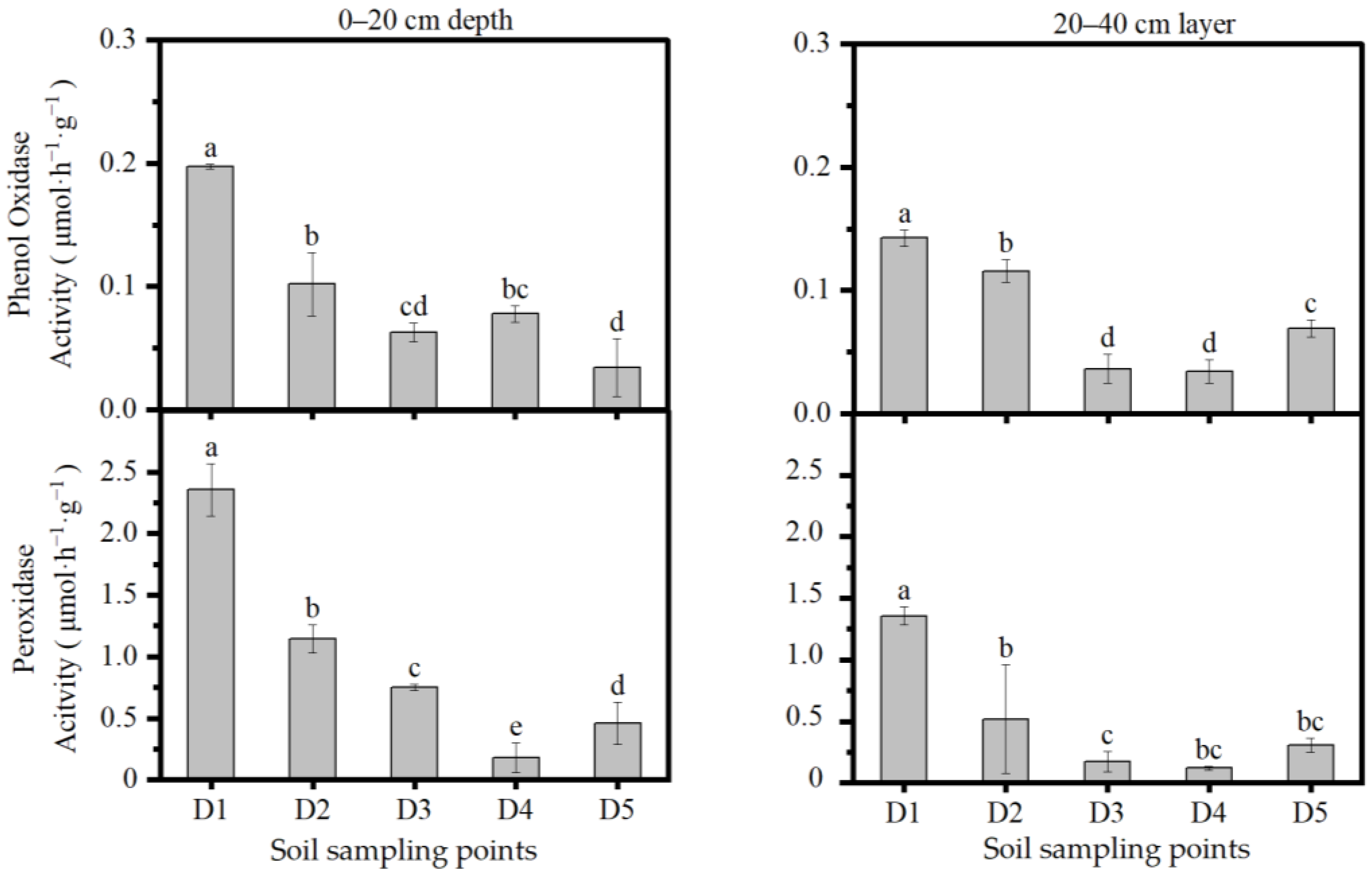 Forests 14 01027 g007 Forests 14 01027 g007