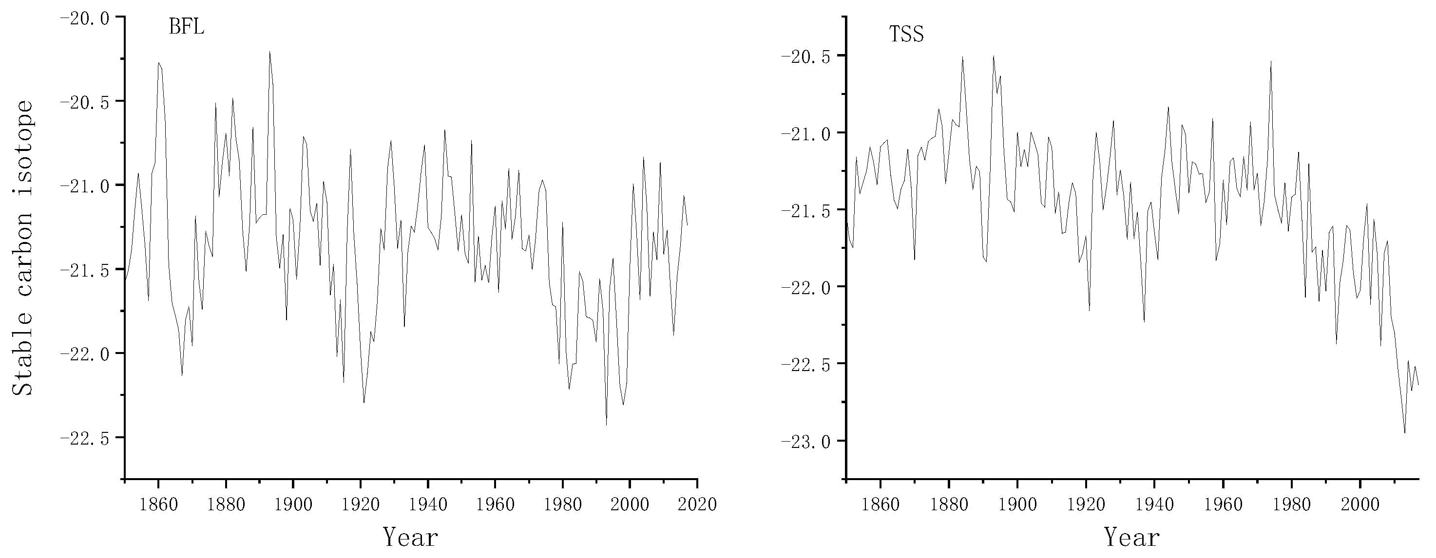 Forests 14 01032 g002 Forests 14 01032 g002