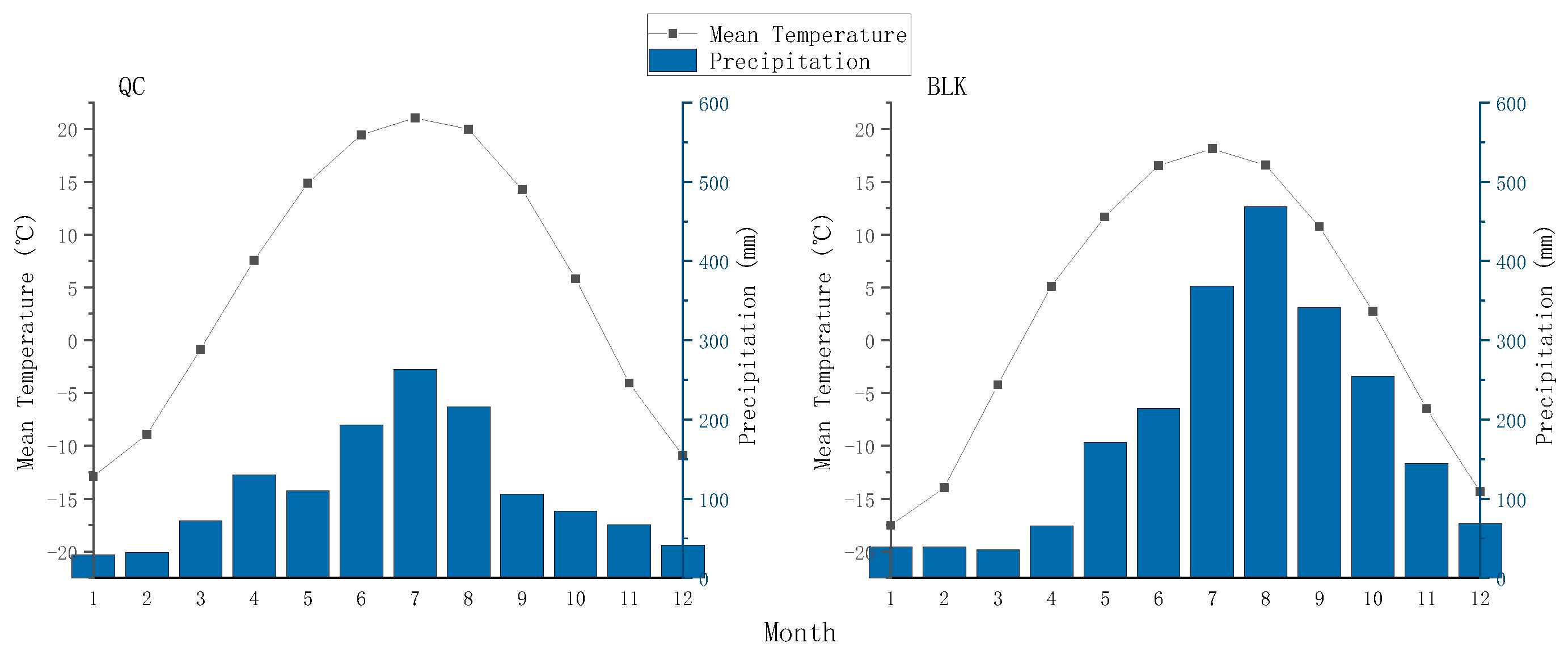 Forests 14 01032 g003 Forests 14 01032 g003