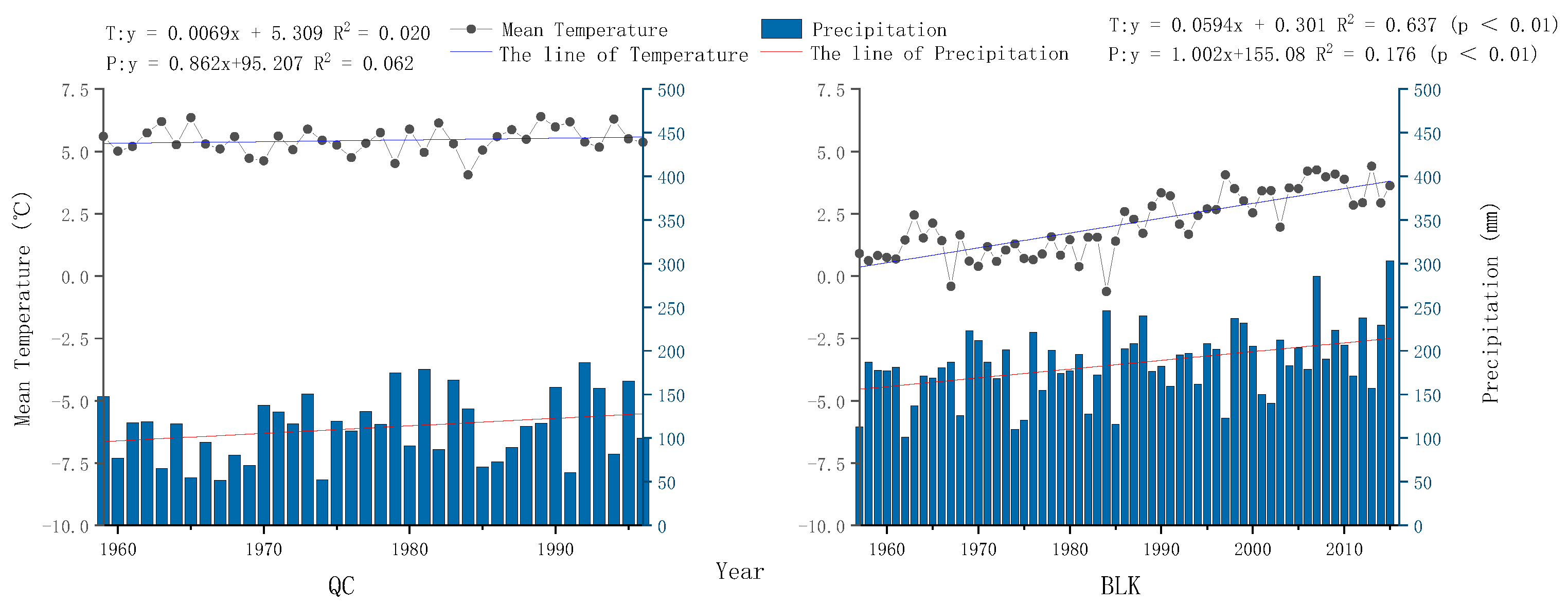 Forests 14 01032 g004 Forests 14 01032 g004