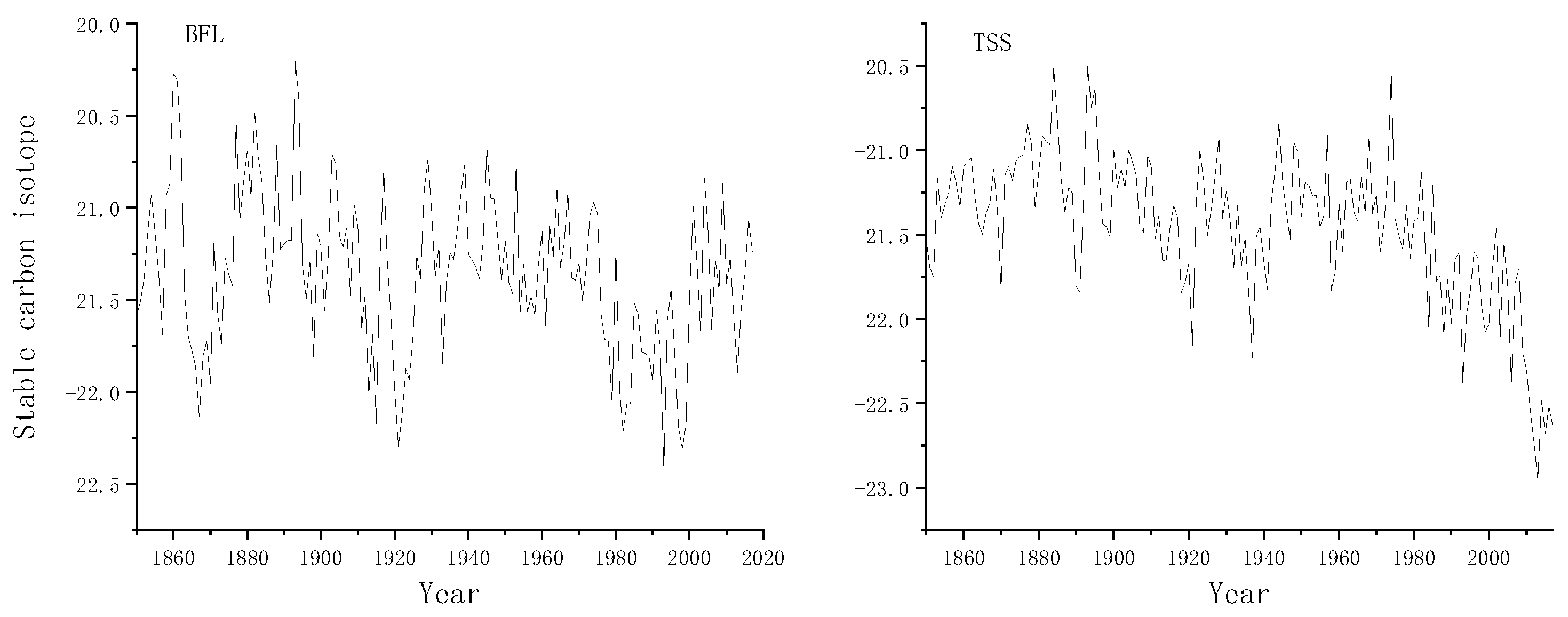 Forests 14 01032 g005 Forests 14 01032 g005