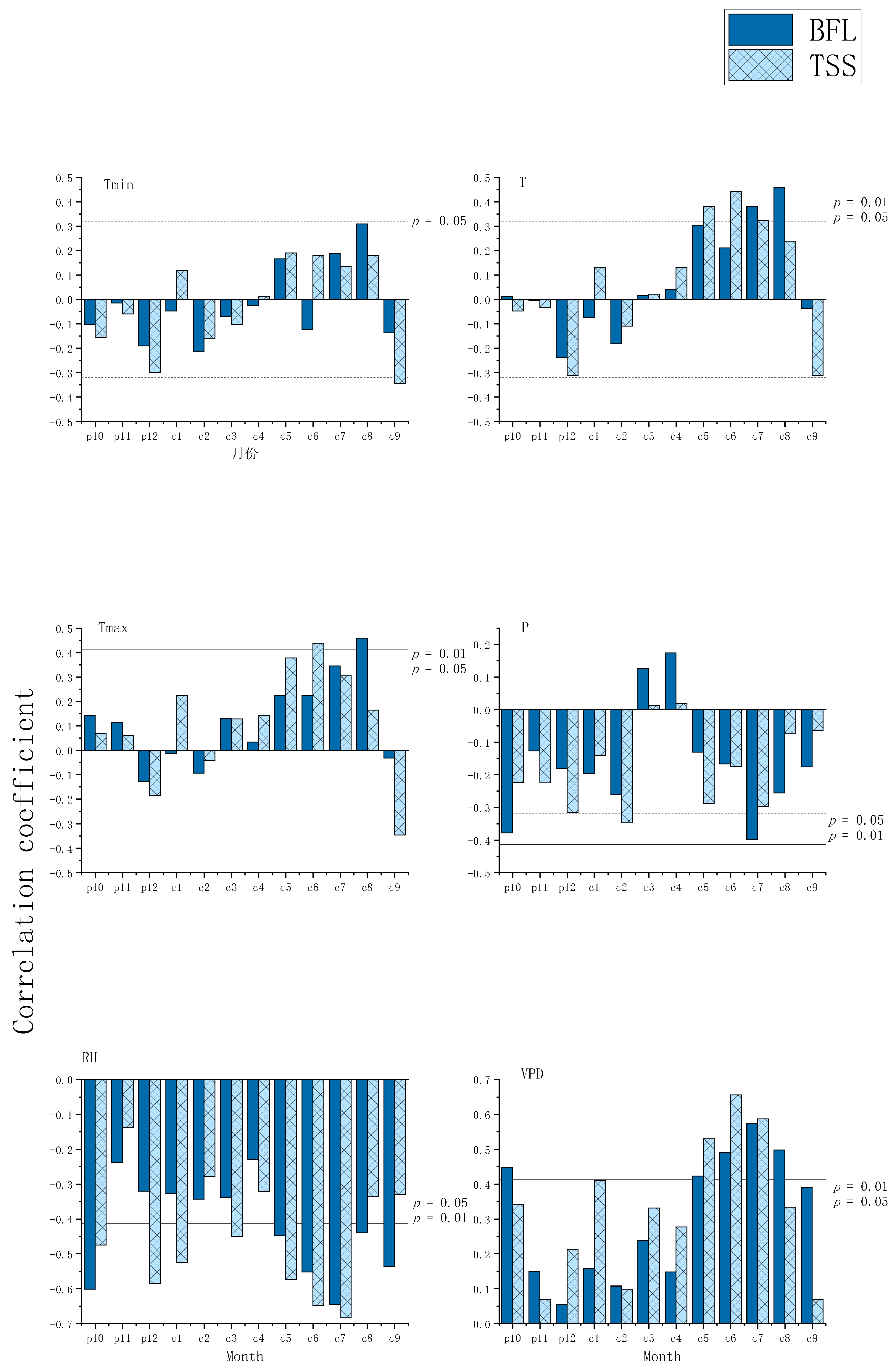 Forests 14 01032 g007 Forests 14 01032 g007